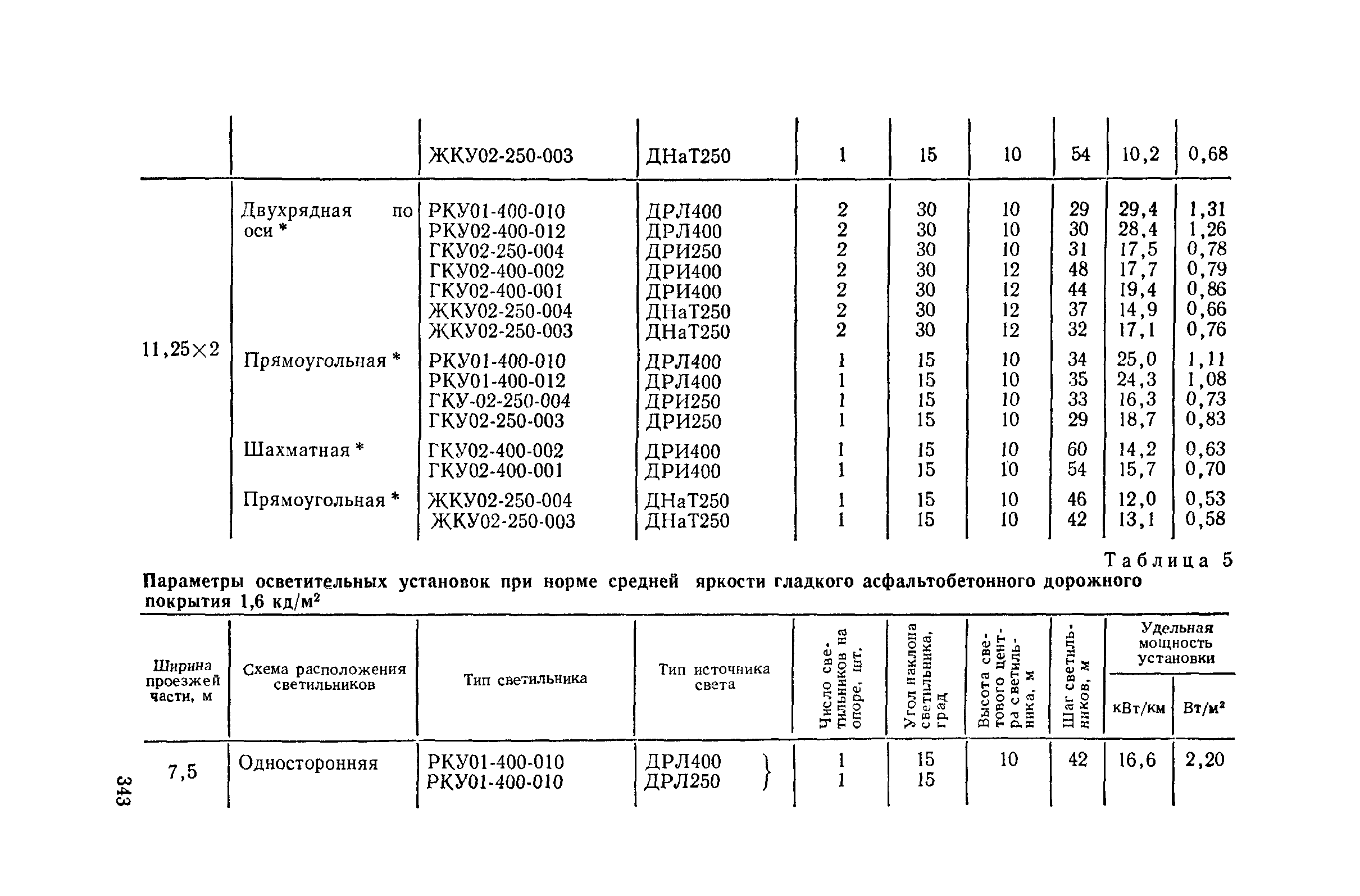 Пособие к СНиП II-4-79