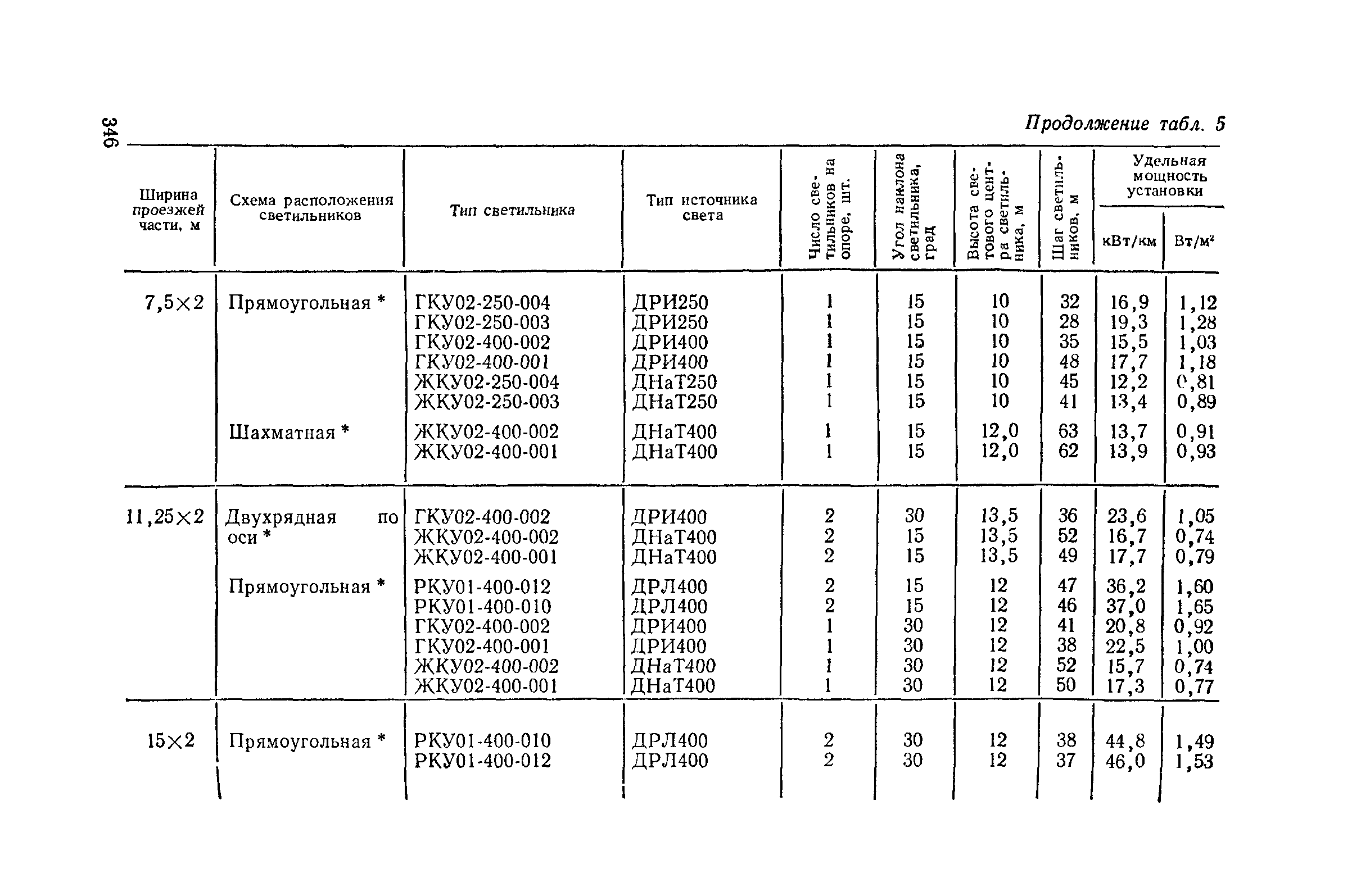 Пособие к СНиП II-4-79