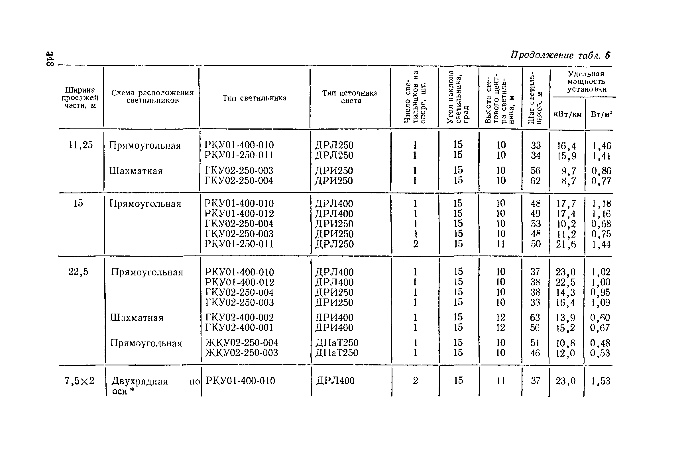 Пособие к СНиП II-4-79