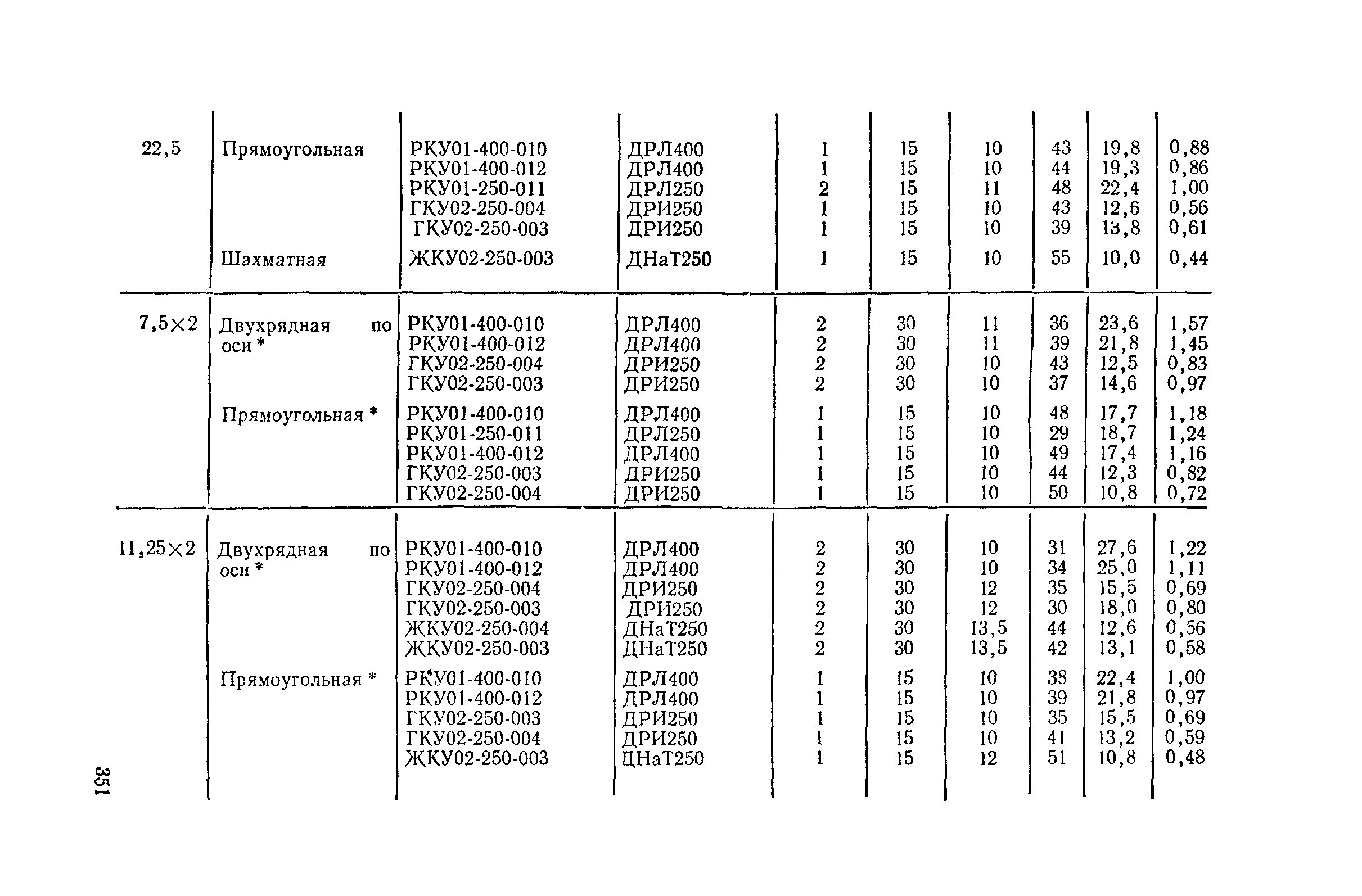 Пособие к СНиП II-4-79