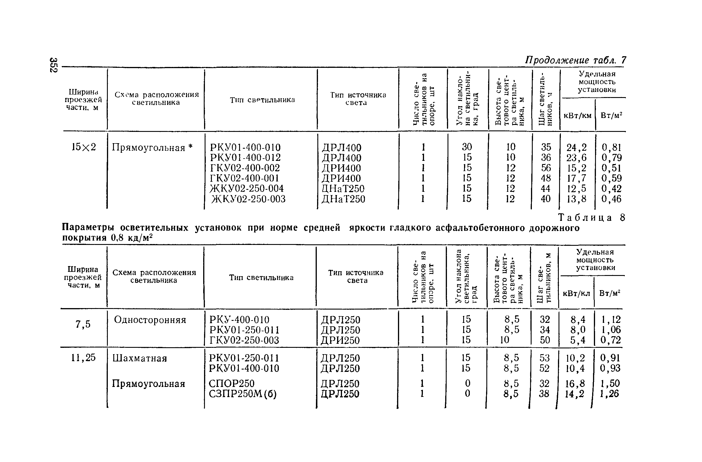 Пособие к СНиП II-4-79