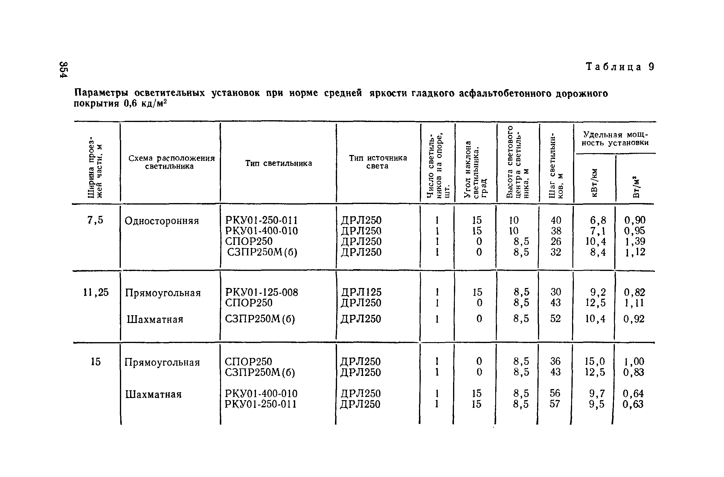 Пособие к СНиП II-4-79