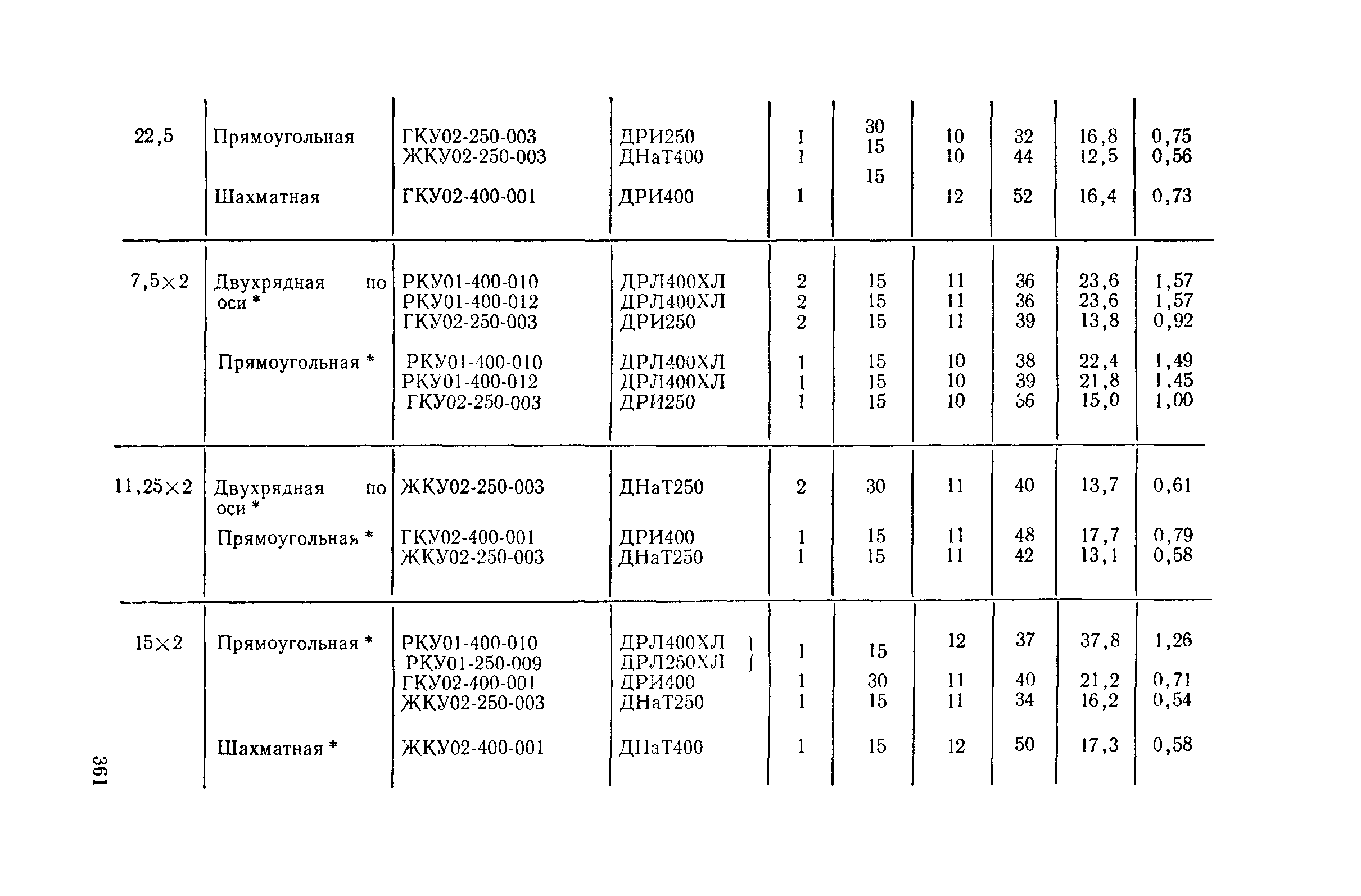 Пособие к СНиП II-4-79