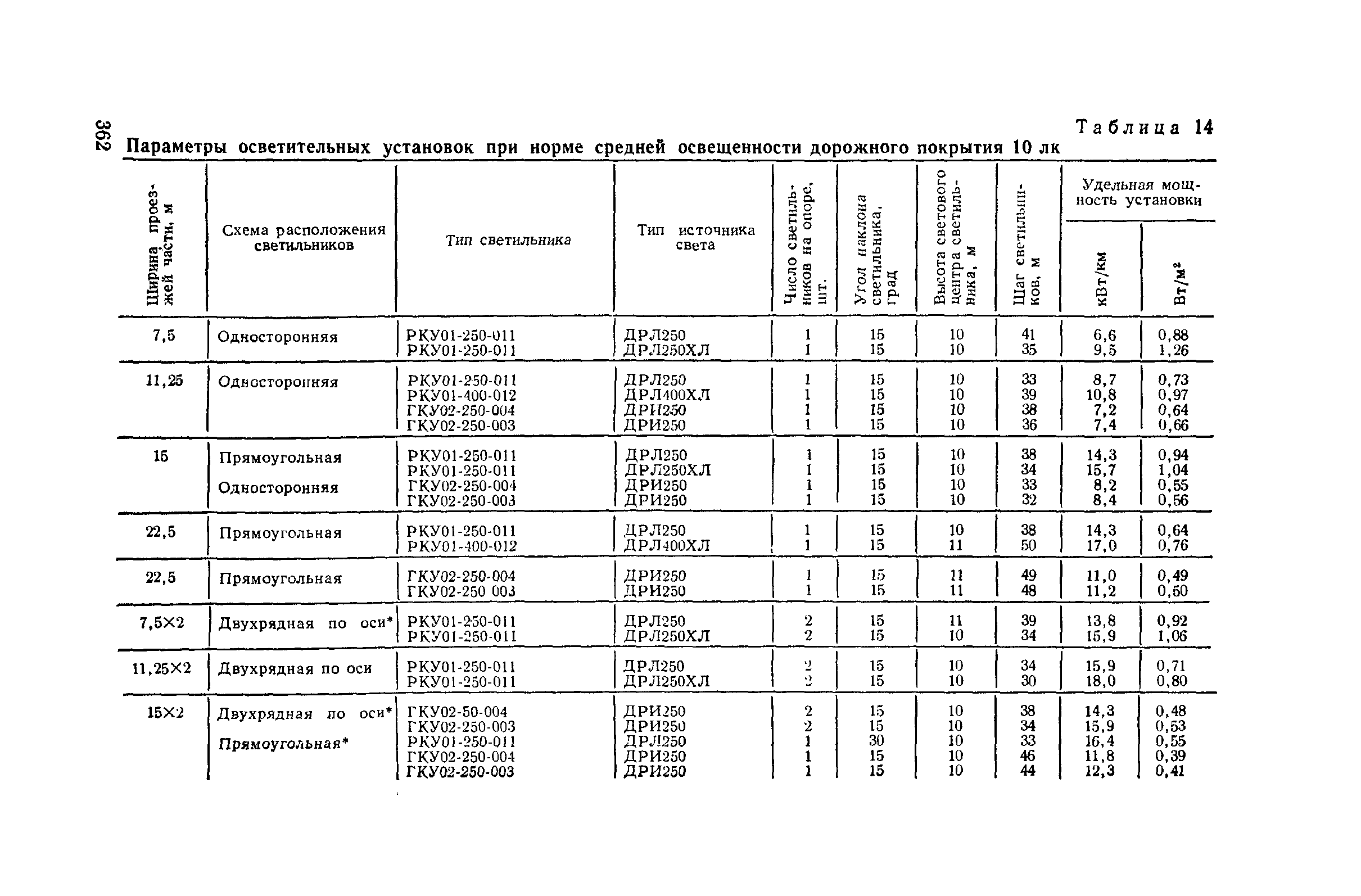 Пособие к СНиП II-4-79