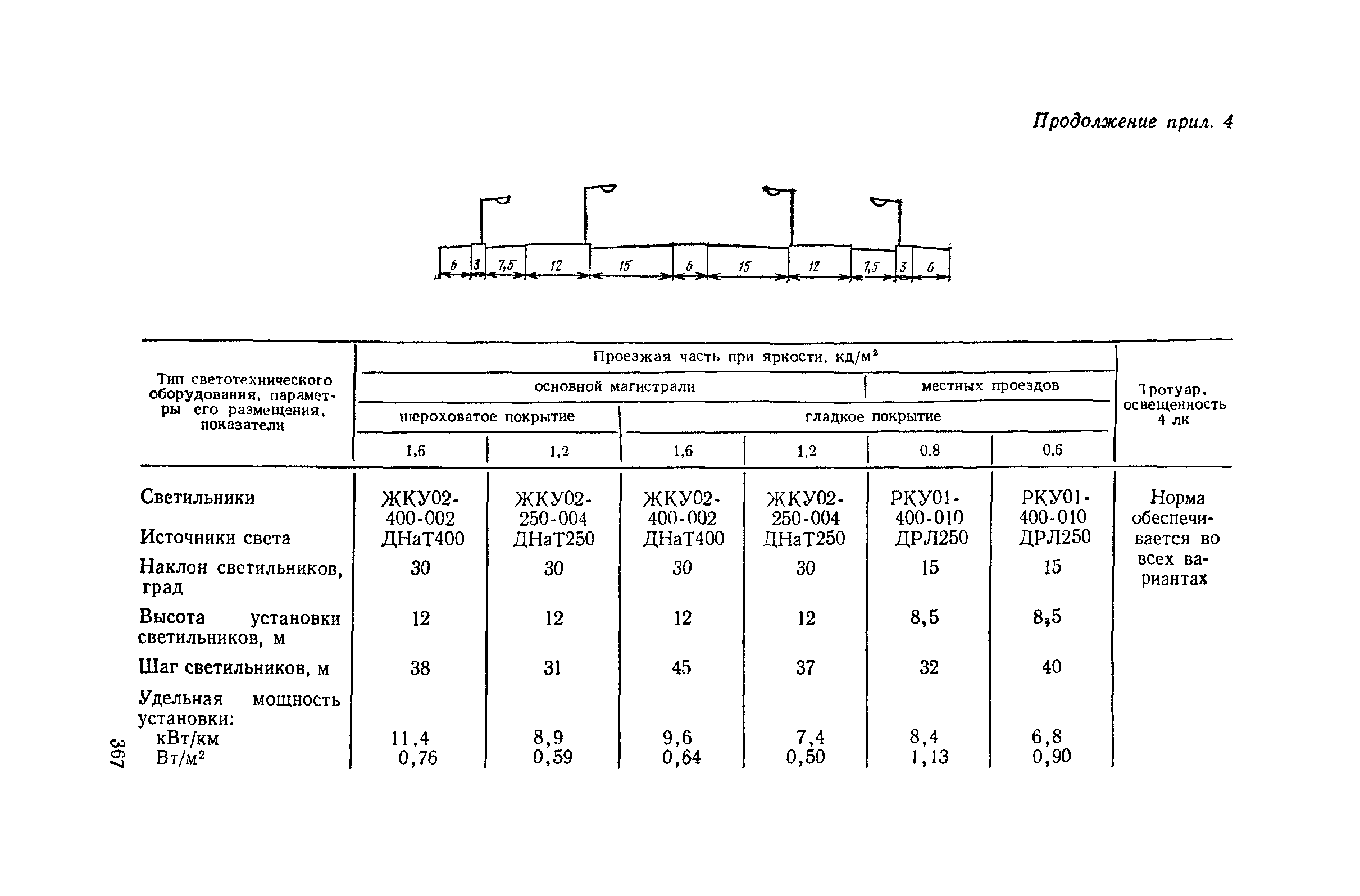 Пособие к СНиП II-4-79