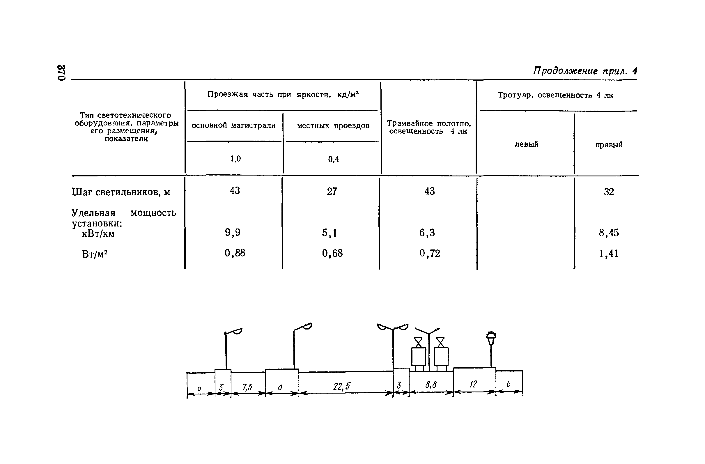 Пособие к СНиП II-4-79