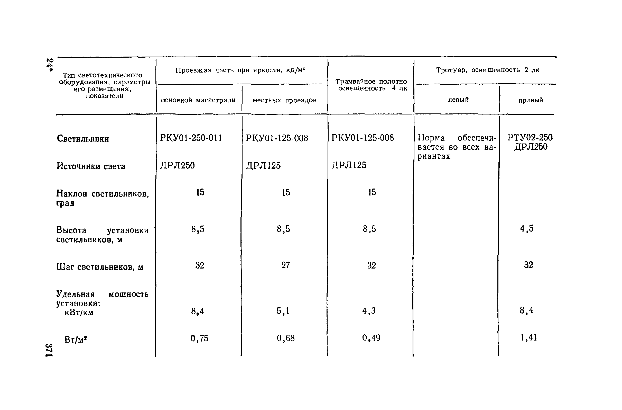 Пособие к СНиП II-4-79