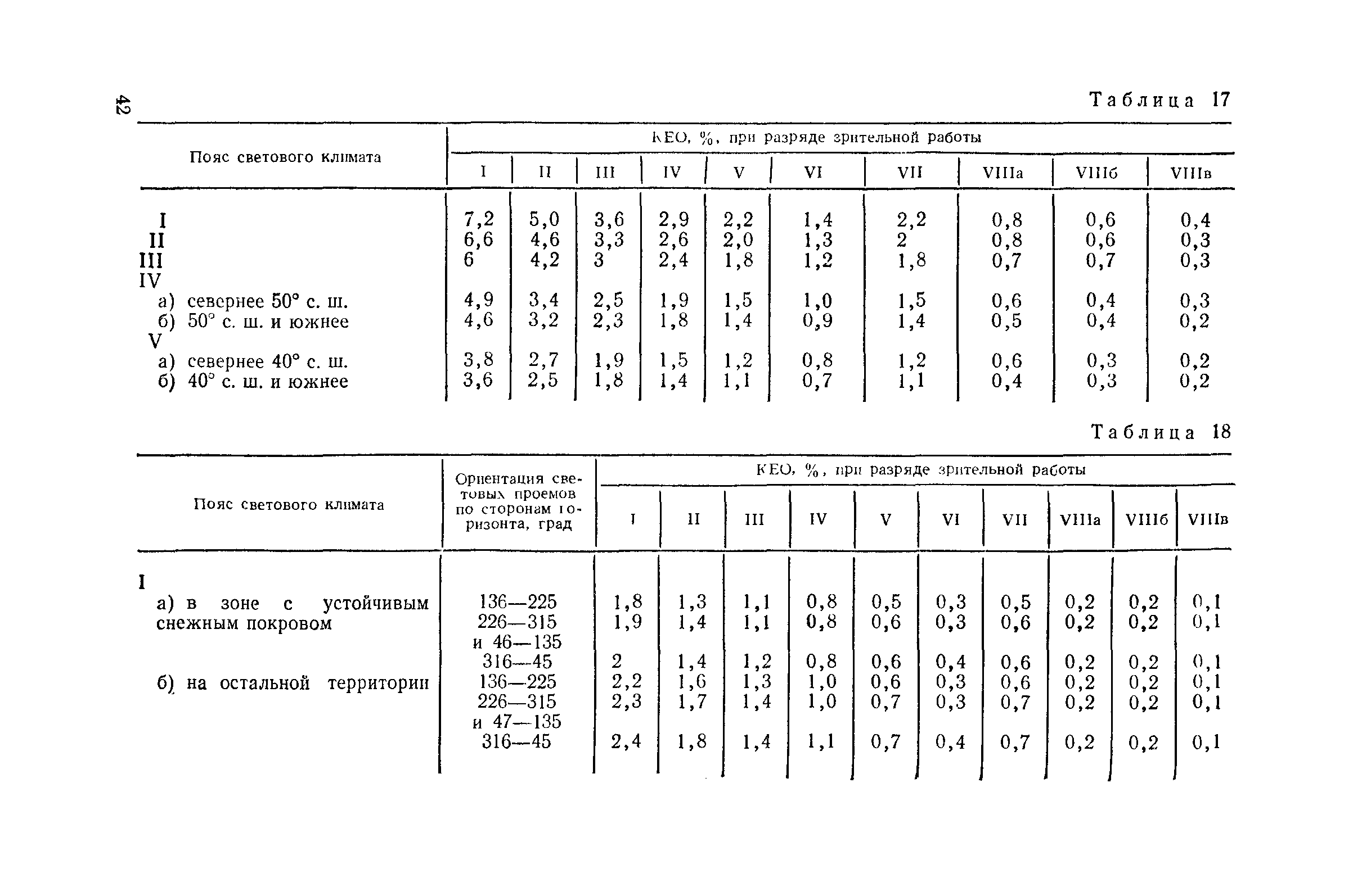 Пособие к СНиП II-4-79