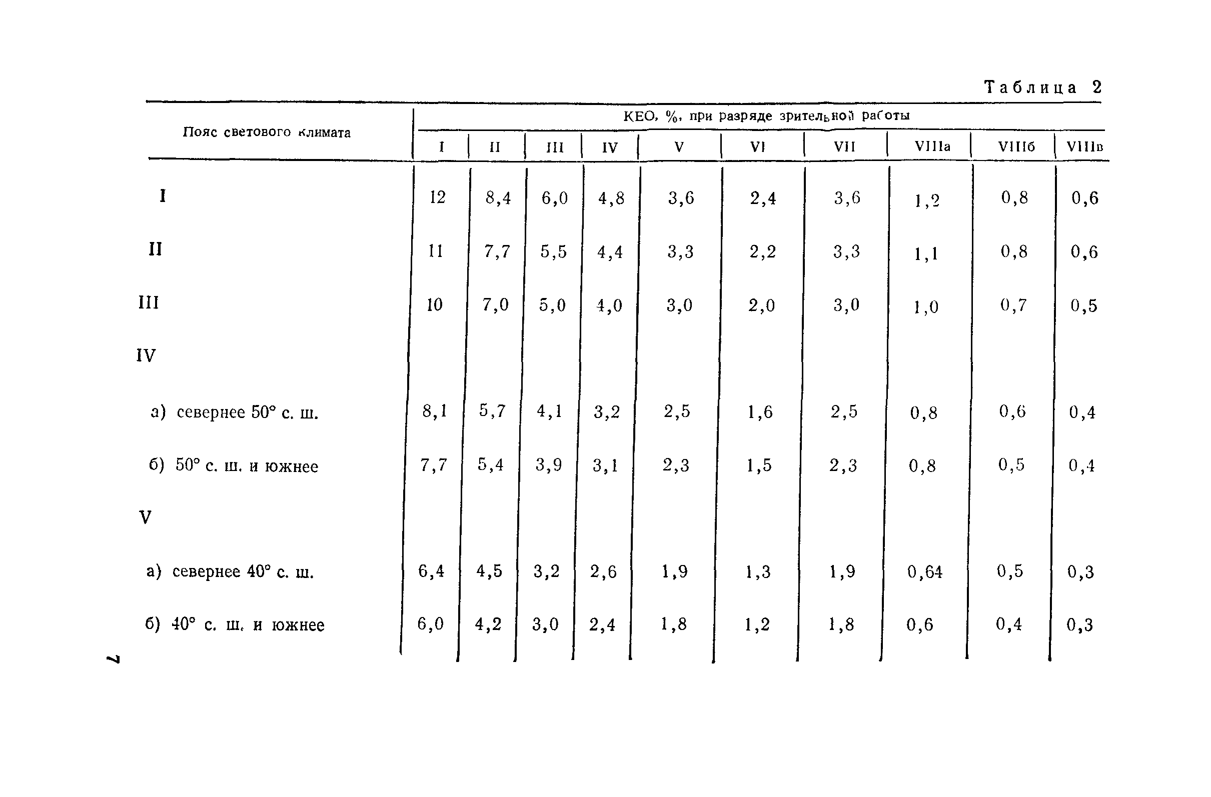 Пособие к СНиП II-4-79