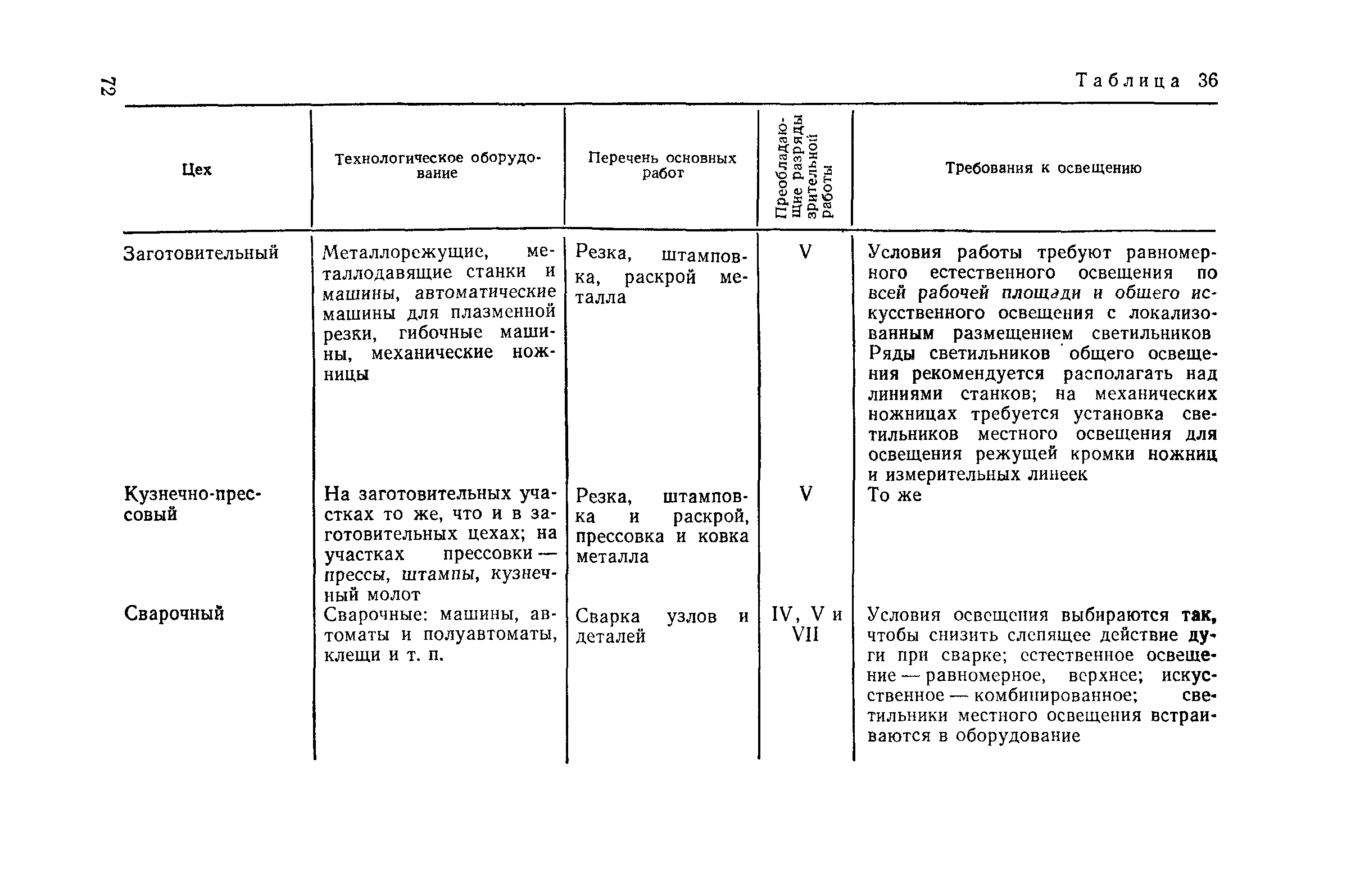 Пособие к СНиП II-4-79