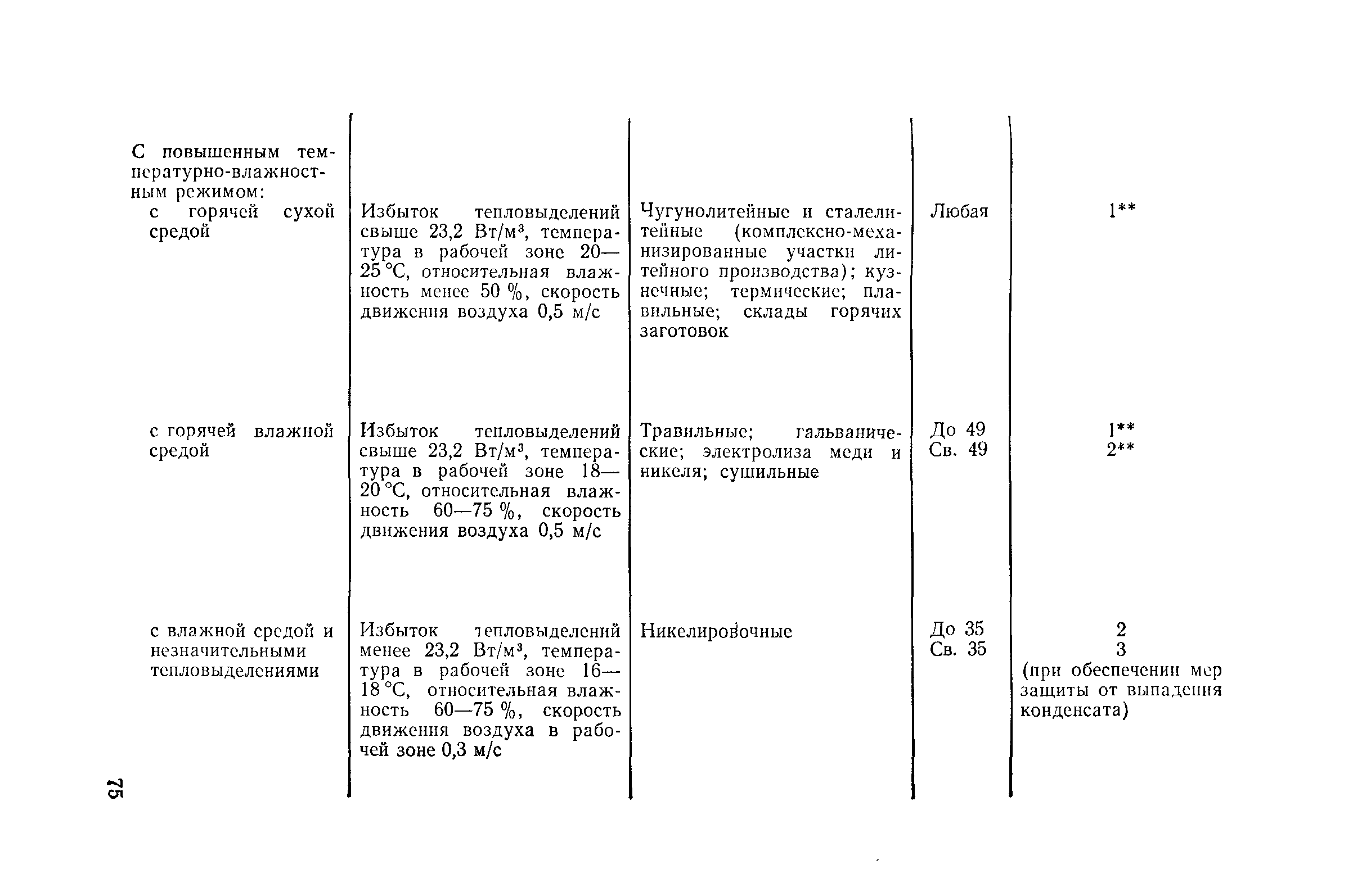 Пособие к СНиП II-4-79