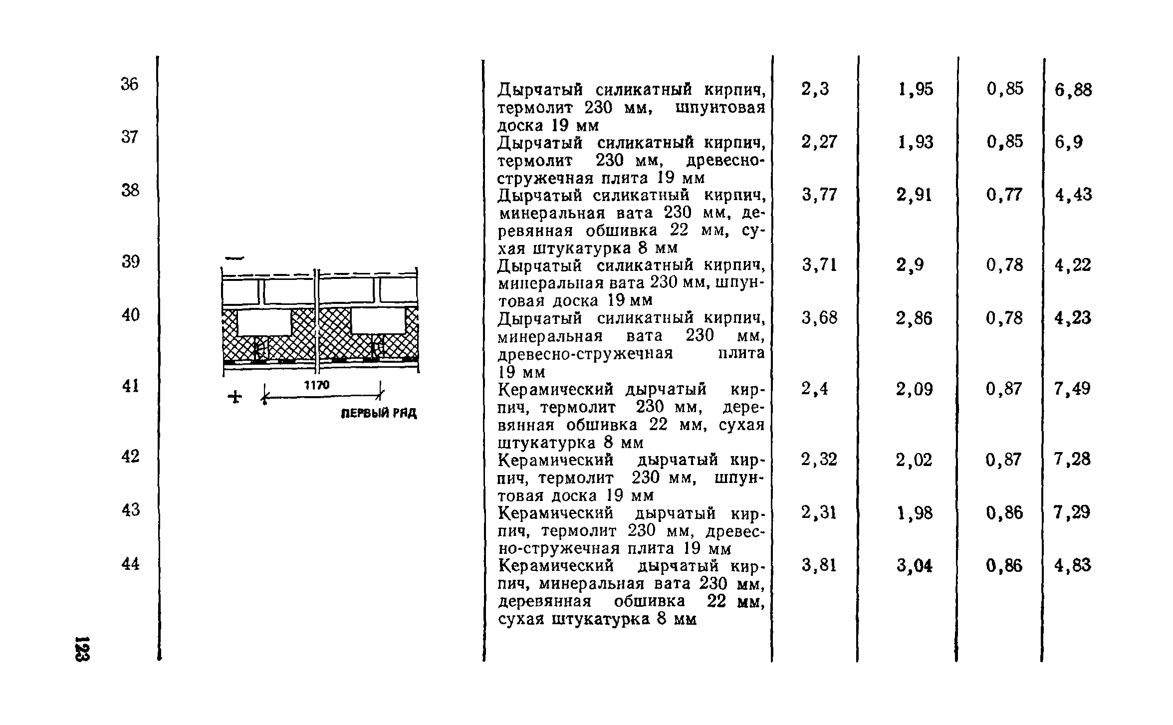 Справочное пособие к СНиП II-3-79**