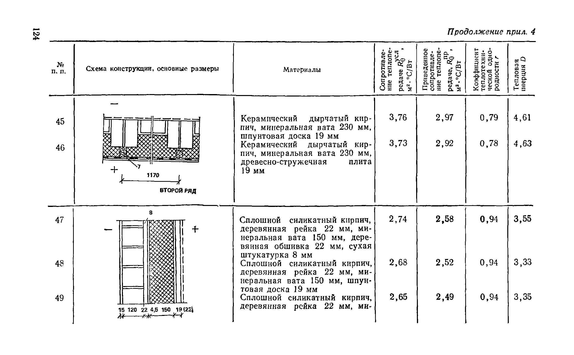 Справочное пособие к СНиП II-3-79**