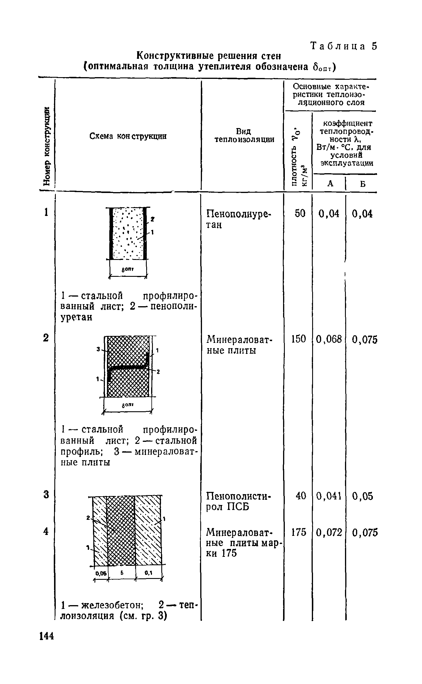 Справочное пособие к СНиП II-3-79**