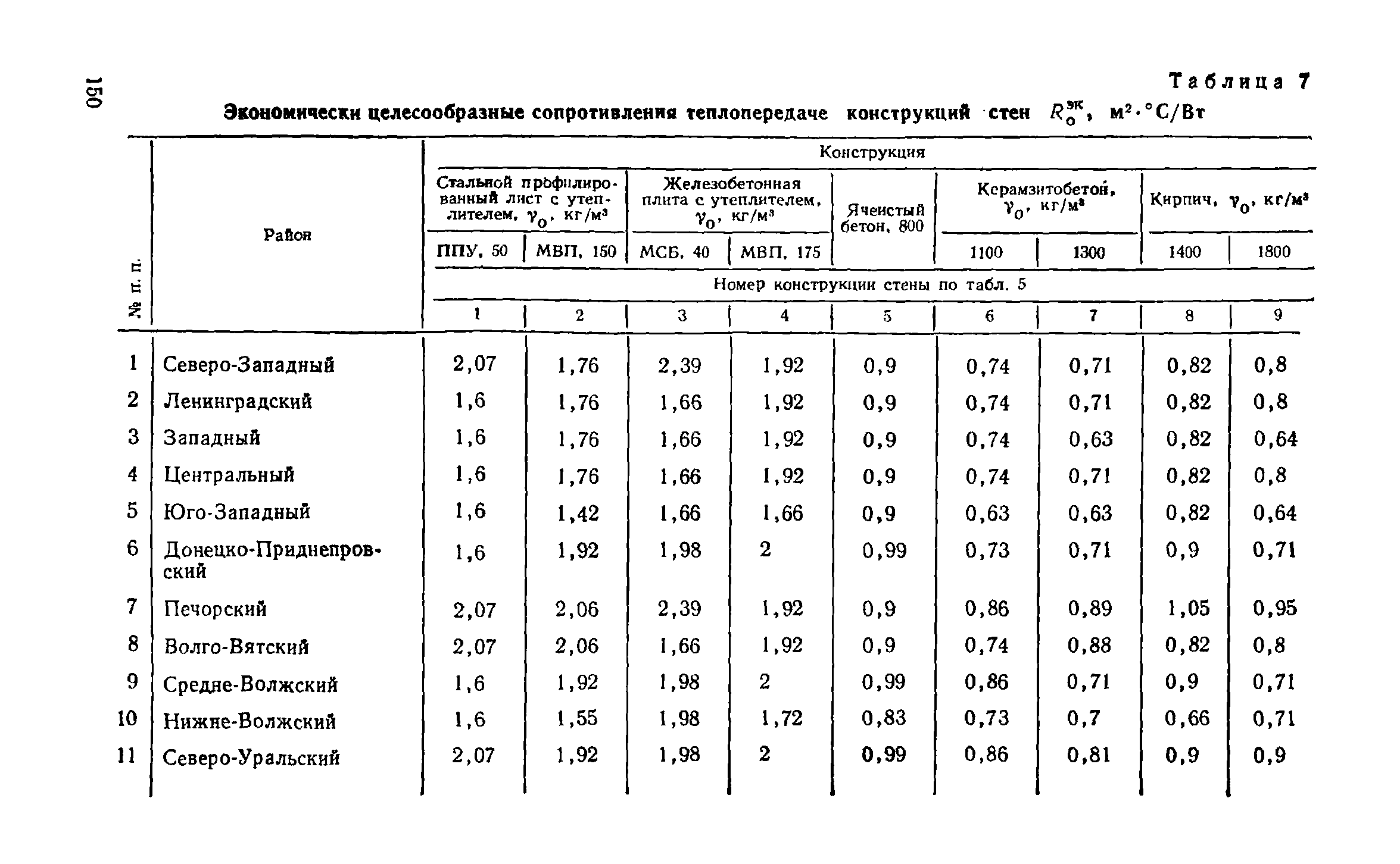 сопротивление теплопередаче снип