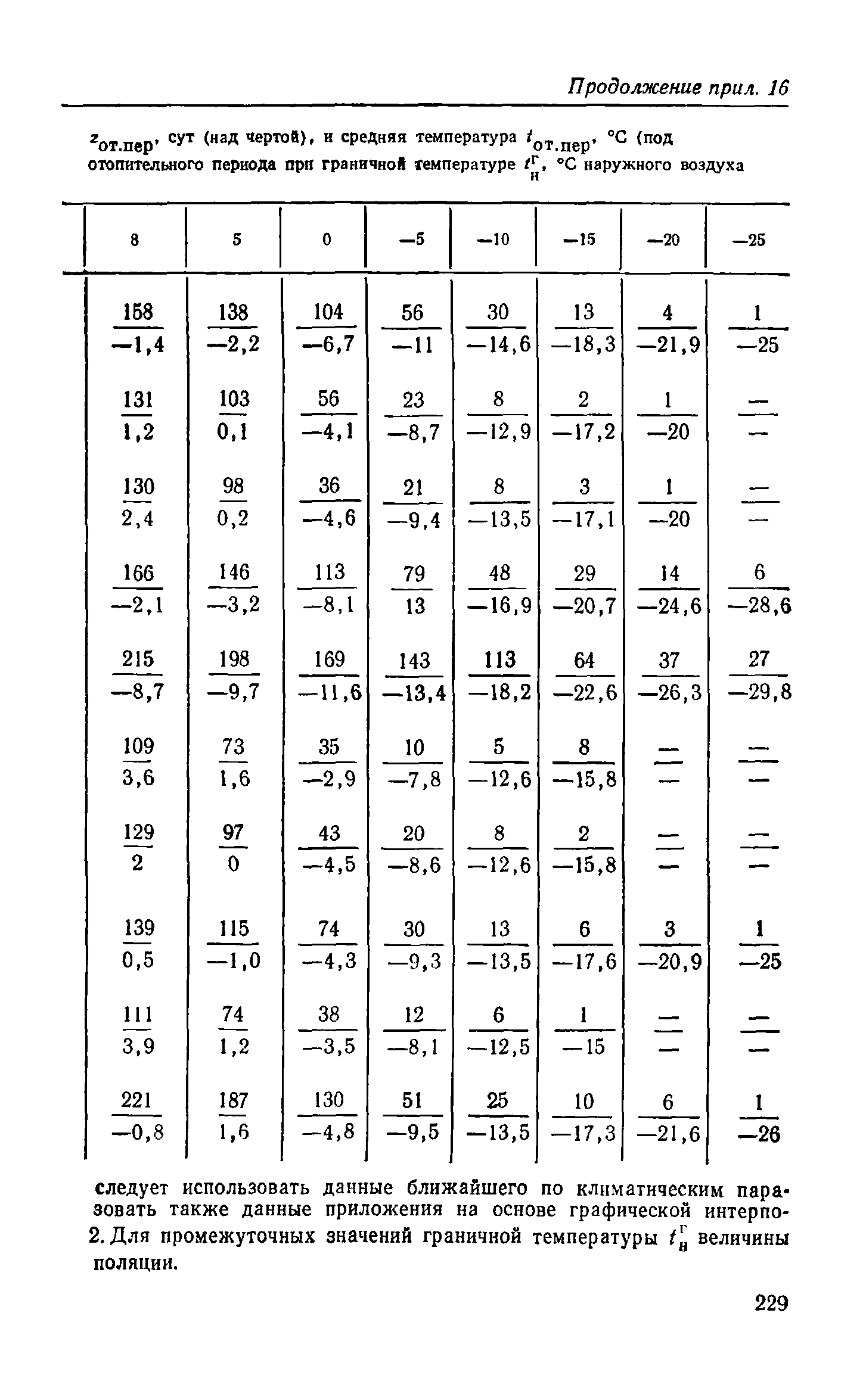 Справочное пособие к СНиП II-3-79**