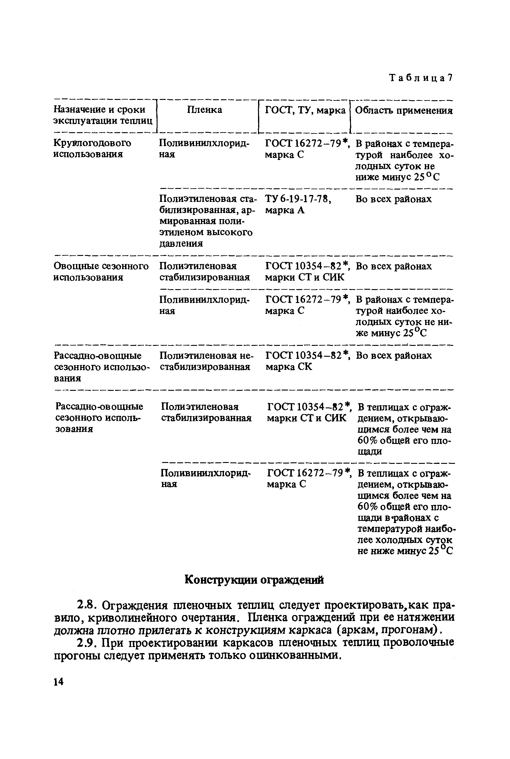 Пособие к СНиП 2.10.04-85