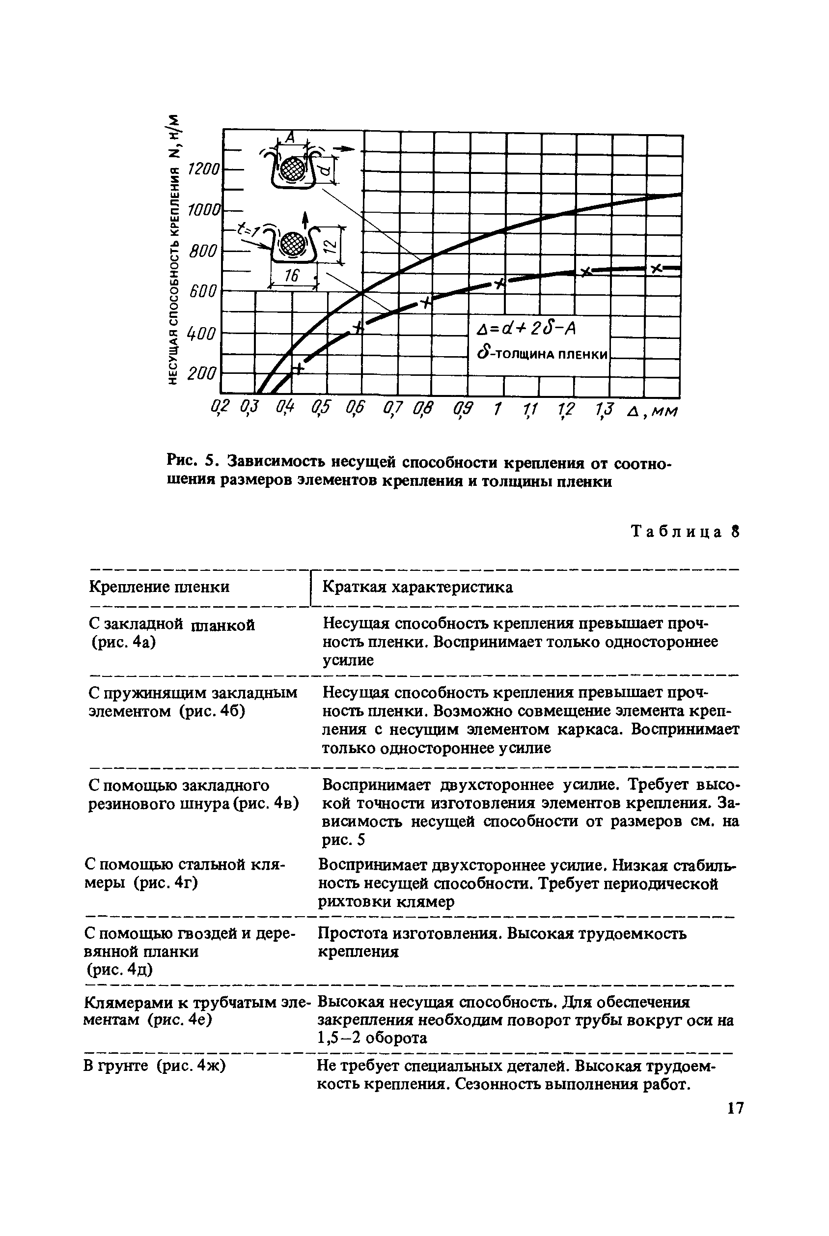 Пособие к СНиП 2.10.04-85