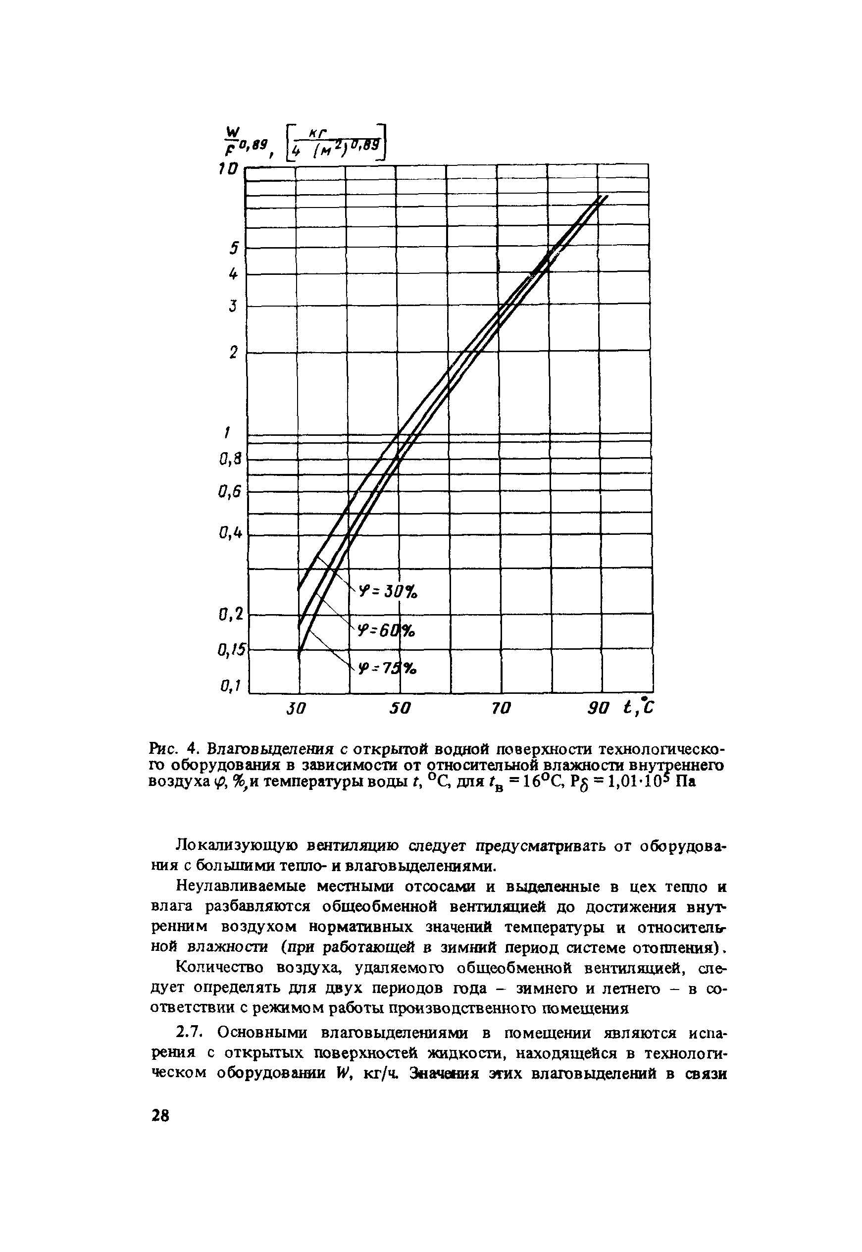 Пособие к СНиП 2.10.02-84