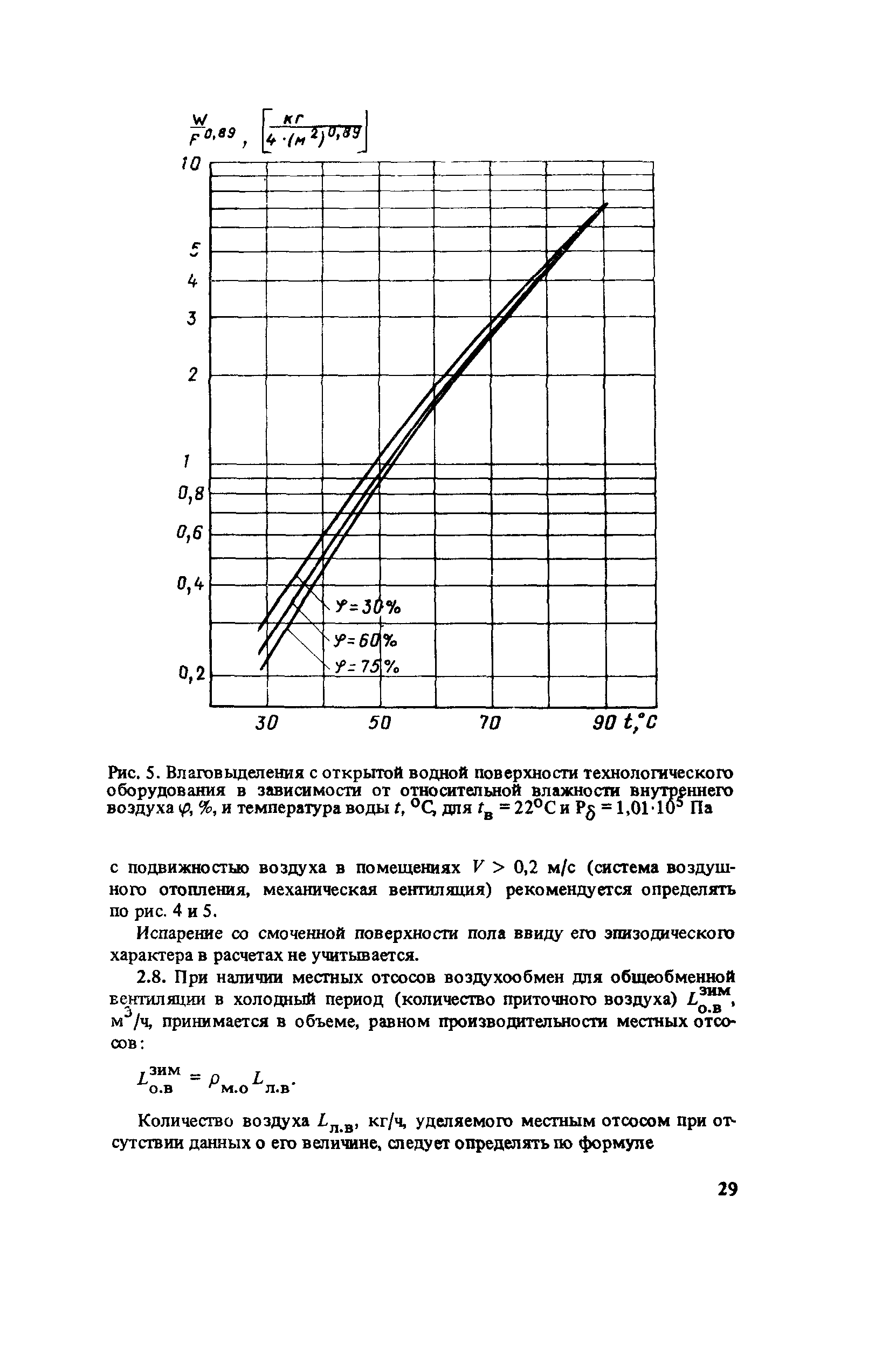 Пособие к СНиП 2.10.02-84