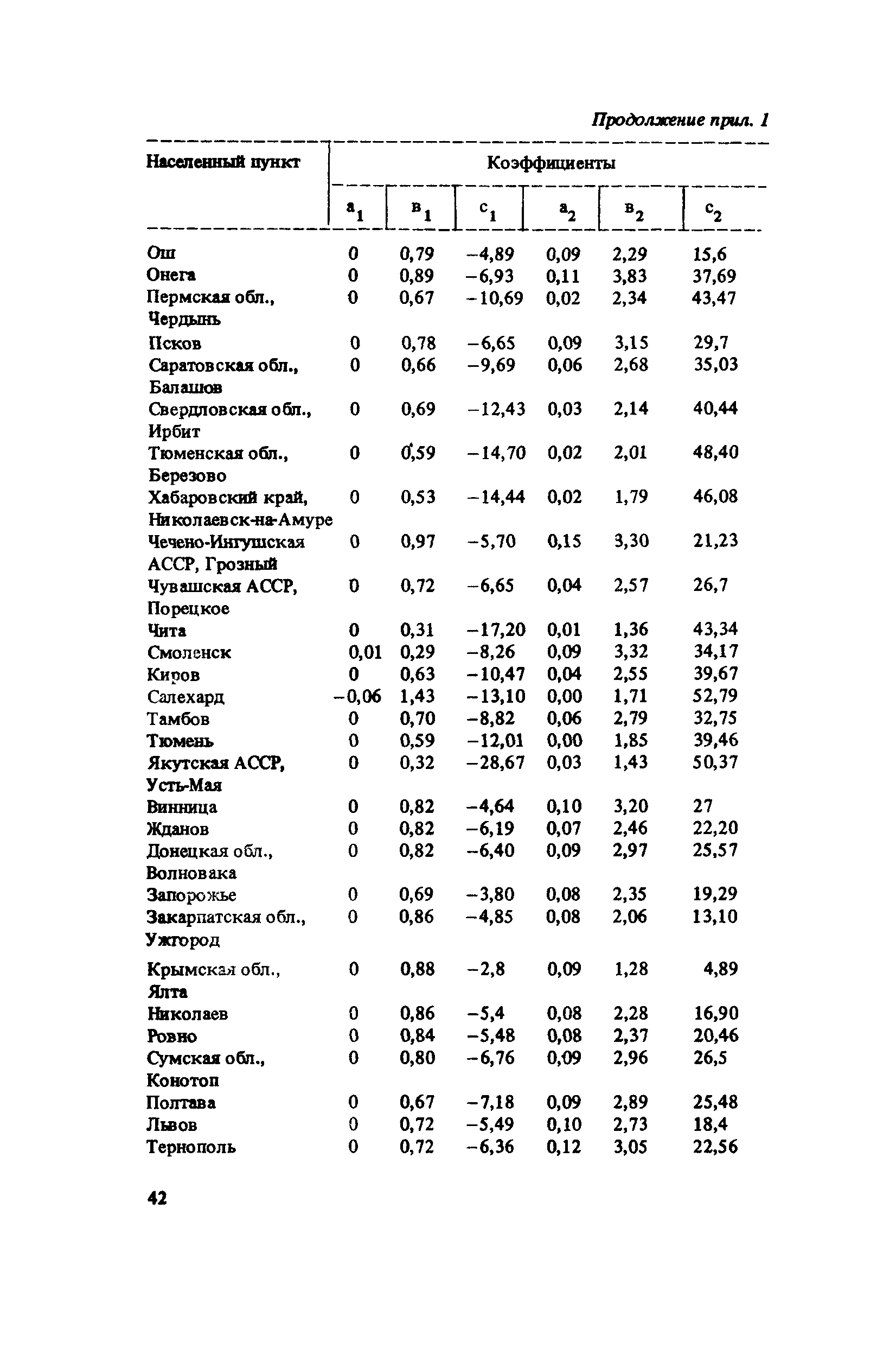 Пособие к СНиП 2.10.02-84