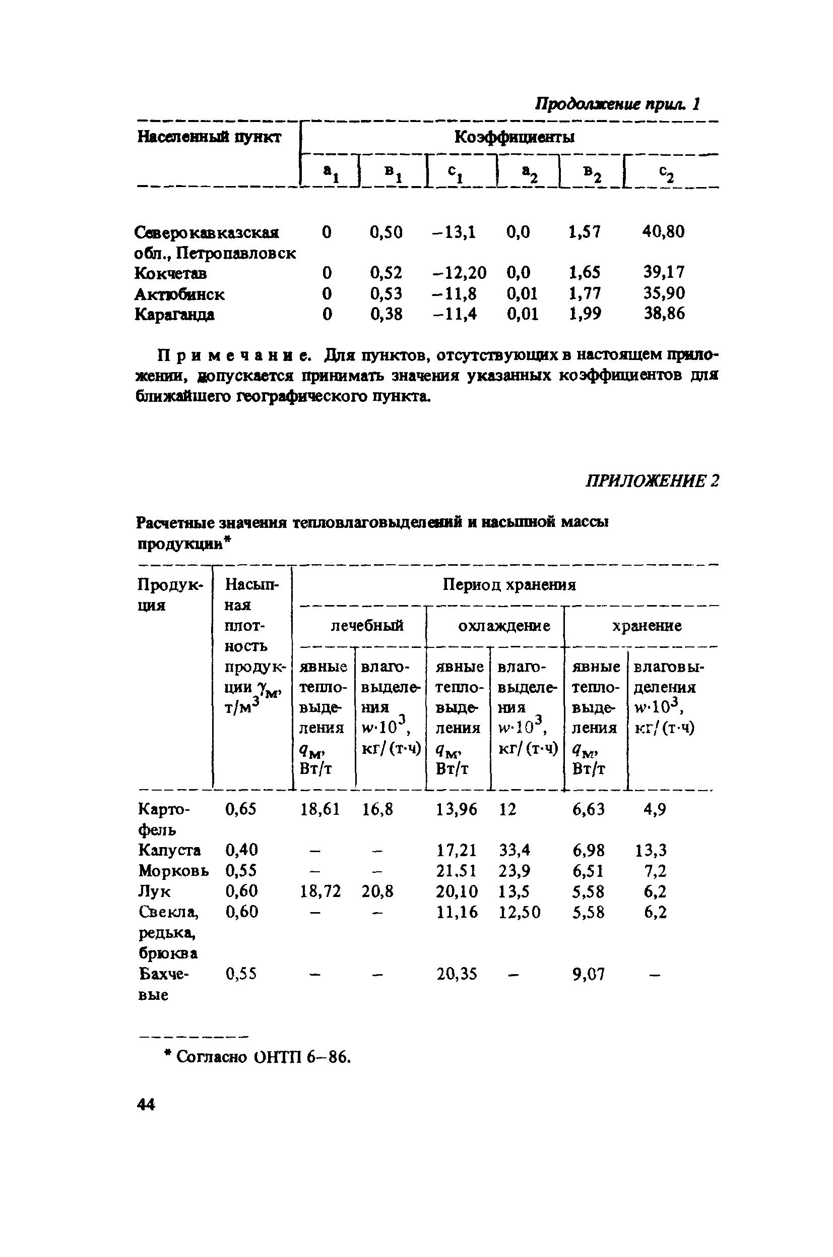 Пособие к СНиП 2.10.02-84