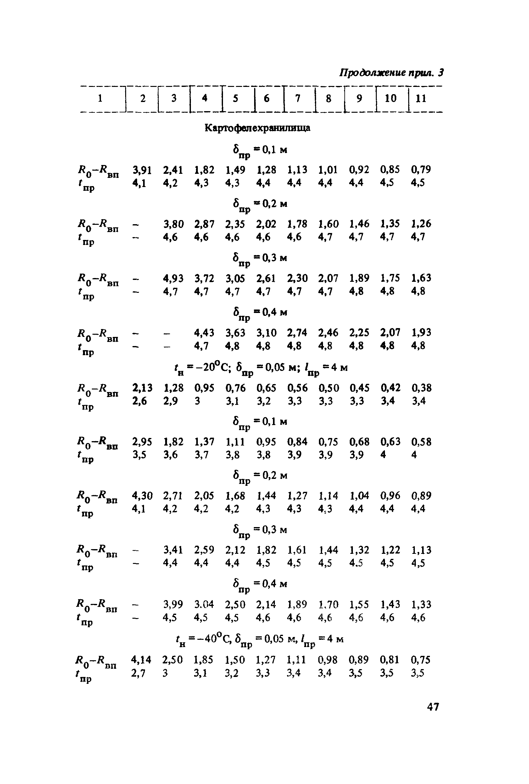 Пособие к СНиП 2.10.02-84