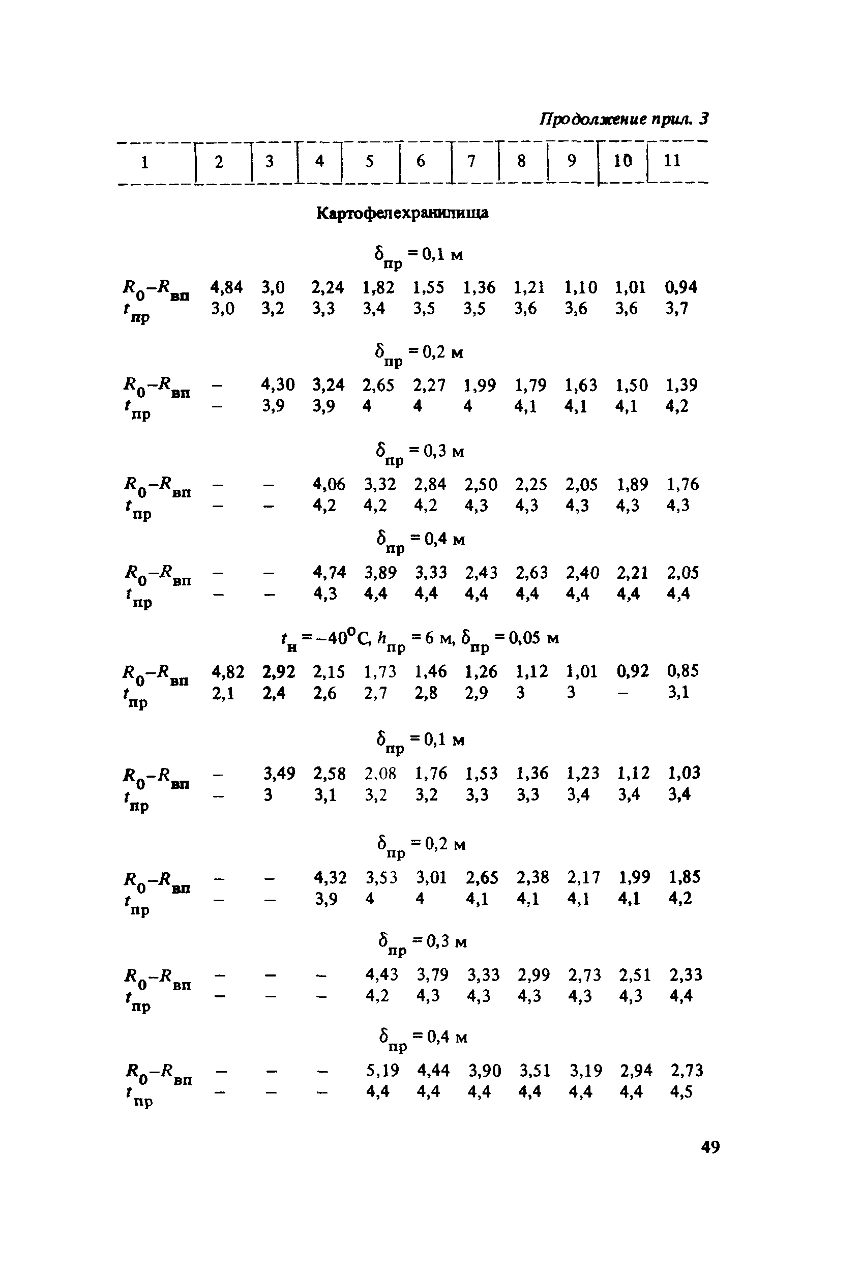 Пособие к СНиП 2.10.02-84