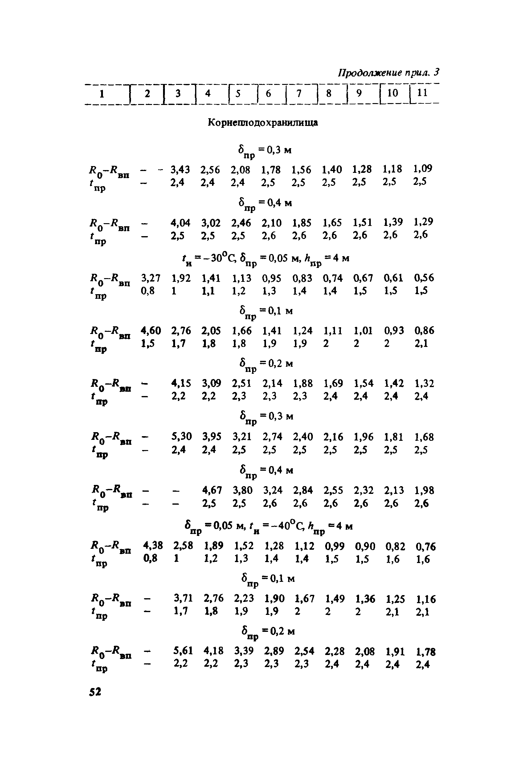 Пособие к СНиП 2.10.02-84