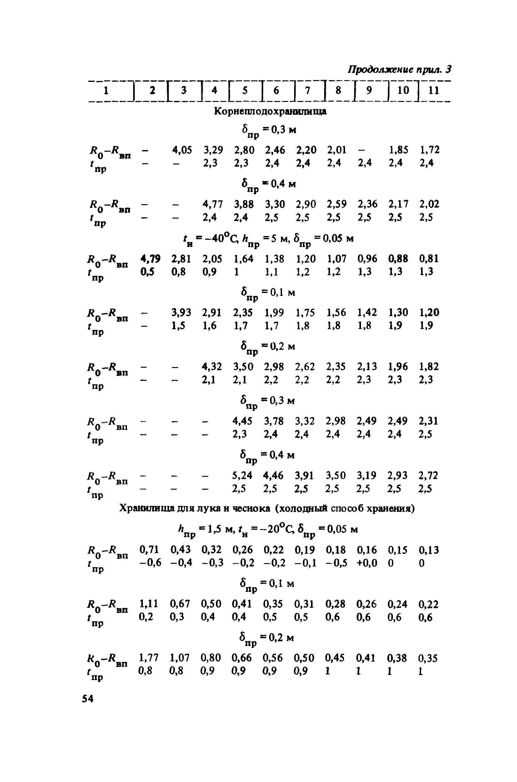 Пособие к СНиП 2.10.02-84