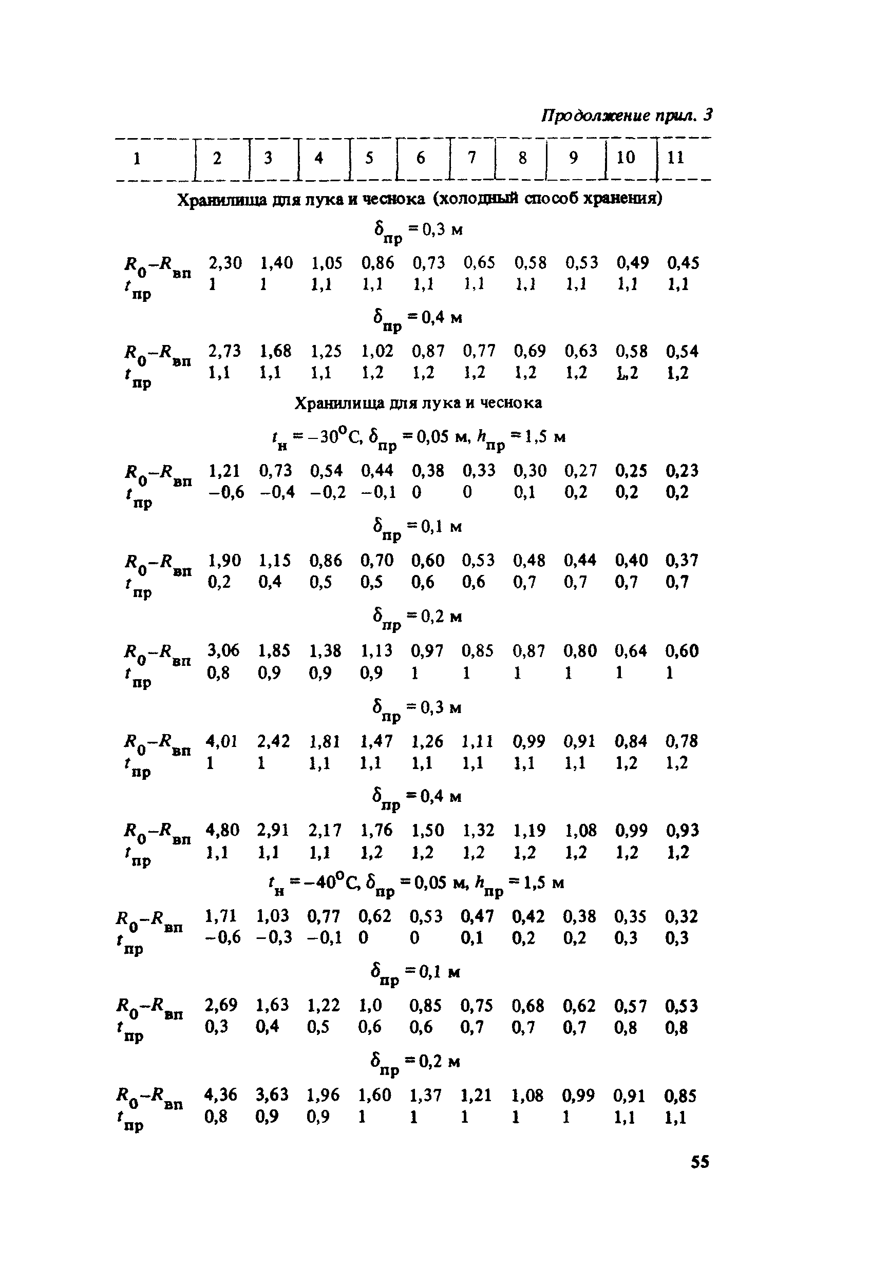 Пособие к СНиП 2.10.02-84