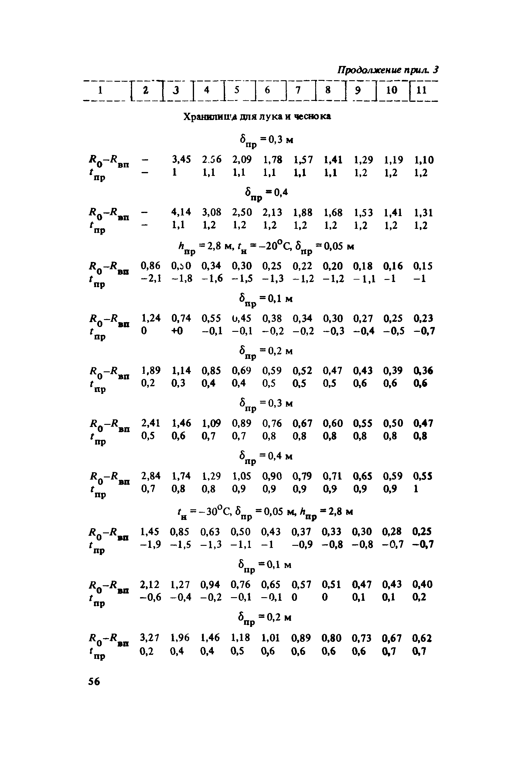 Пособие к СНиП 2.10.02-84