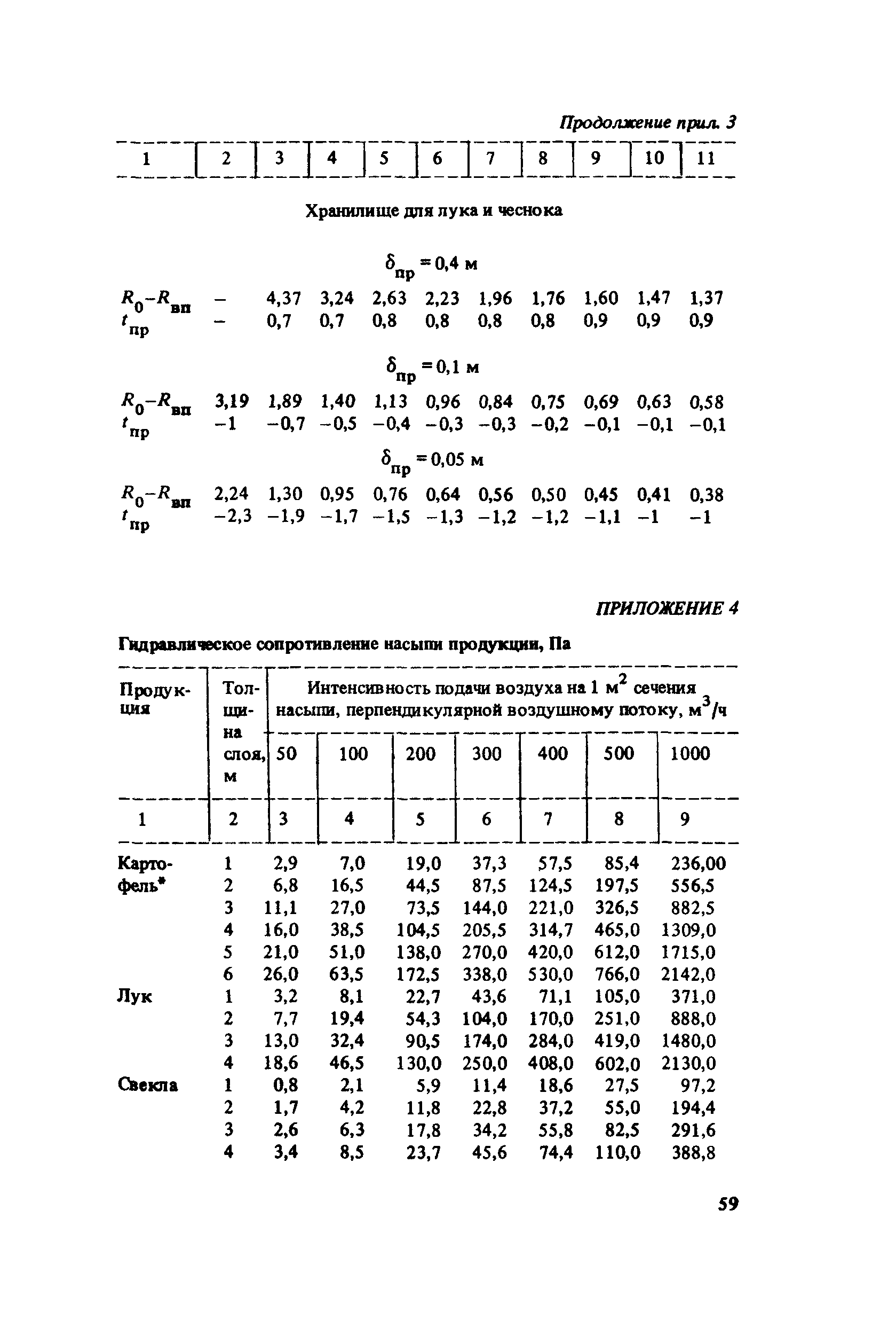 Пособие к СНиП 2.10.02-84