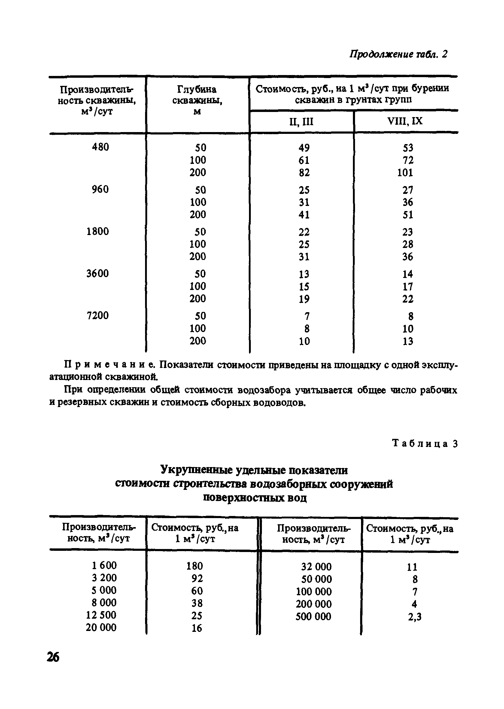 Пособие к СНиП 2.07.01-89