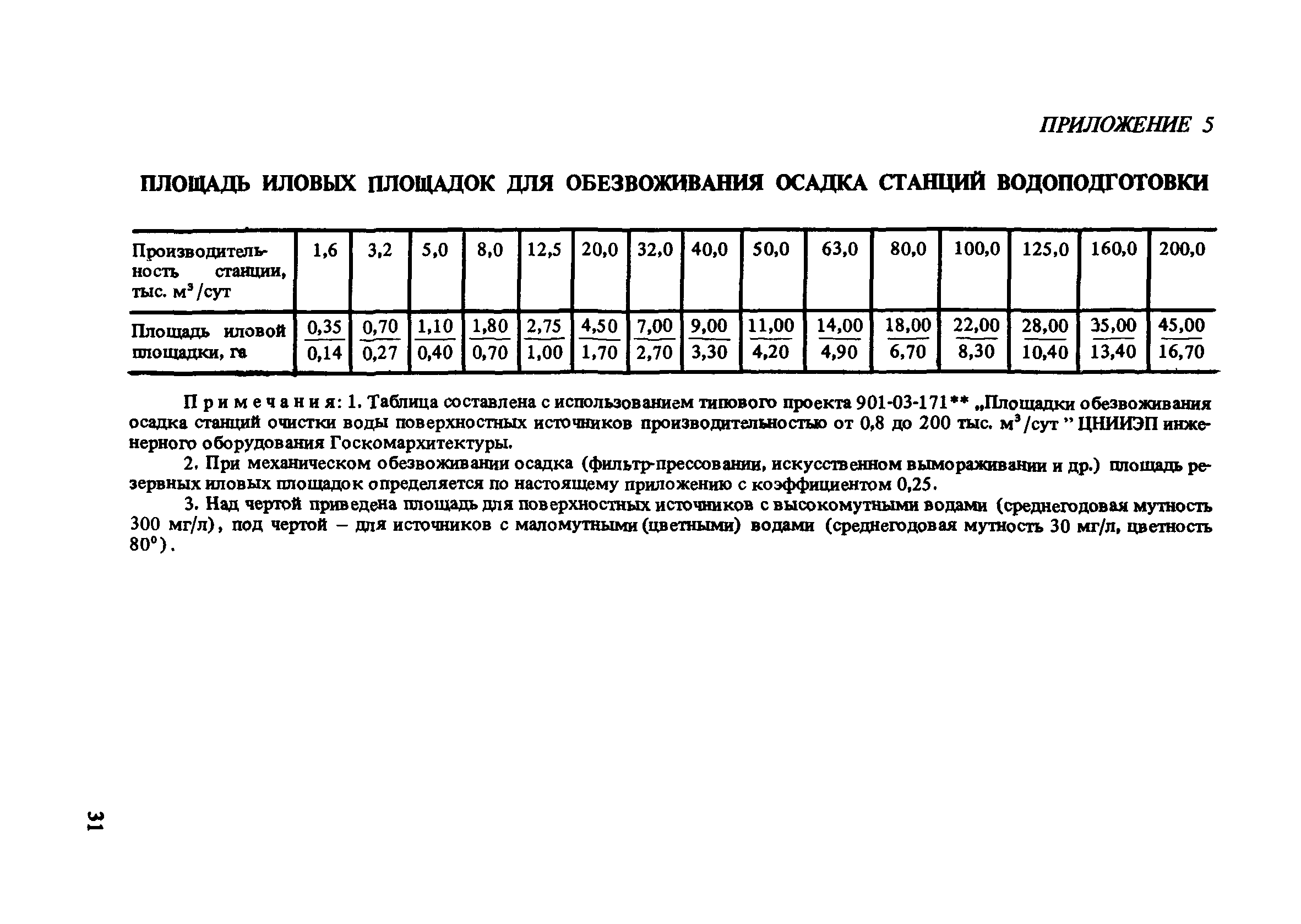 Пособие к снип 2.04 05 91. СНИП 2.07.01-89. СНИП 2.07.01-89 отвод земель.