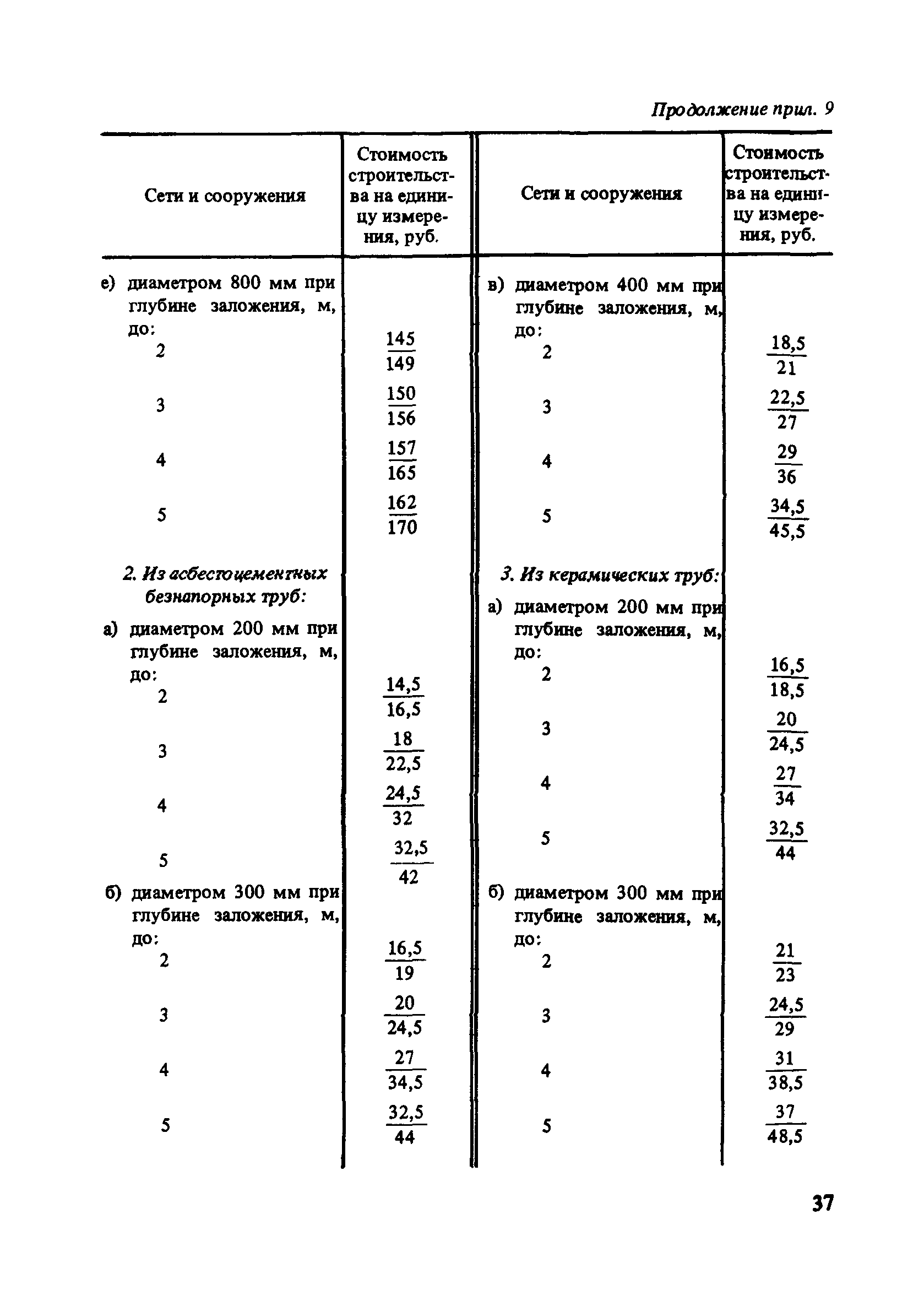 Пособие к СНиП 2.07.01-89