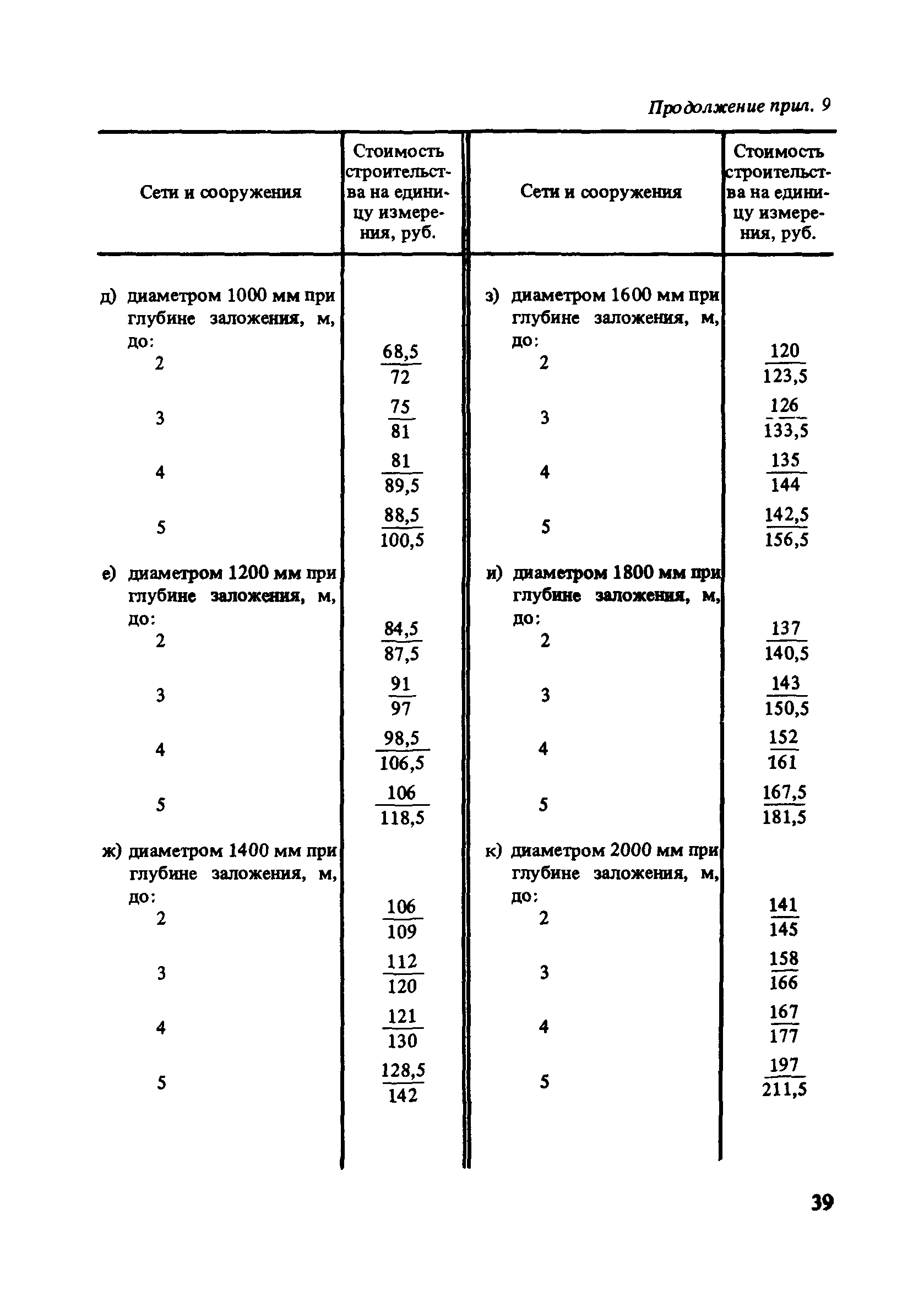 Пособие к СНиП 2.07.01-89