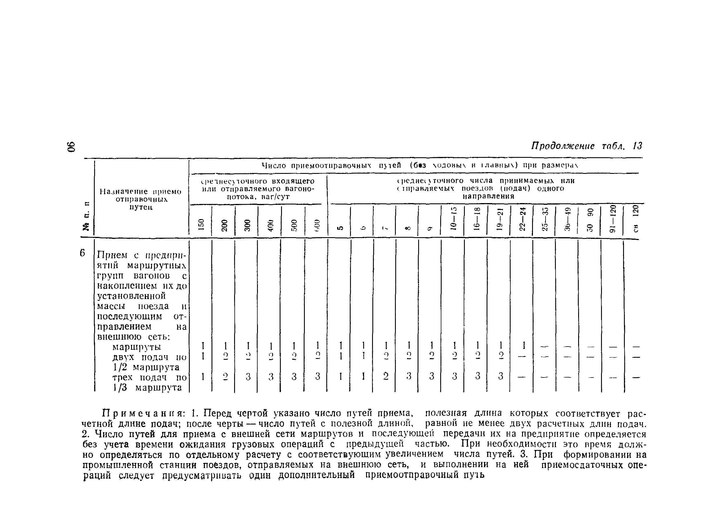 Пособие к СНиП 2.05.07-85