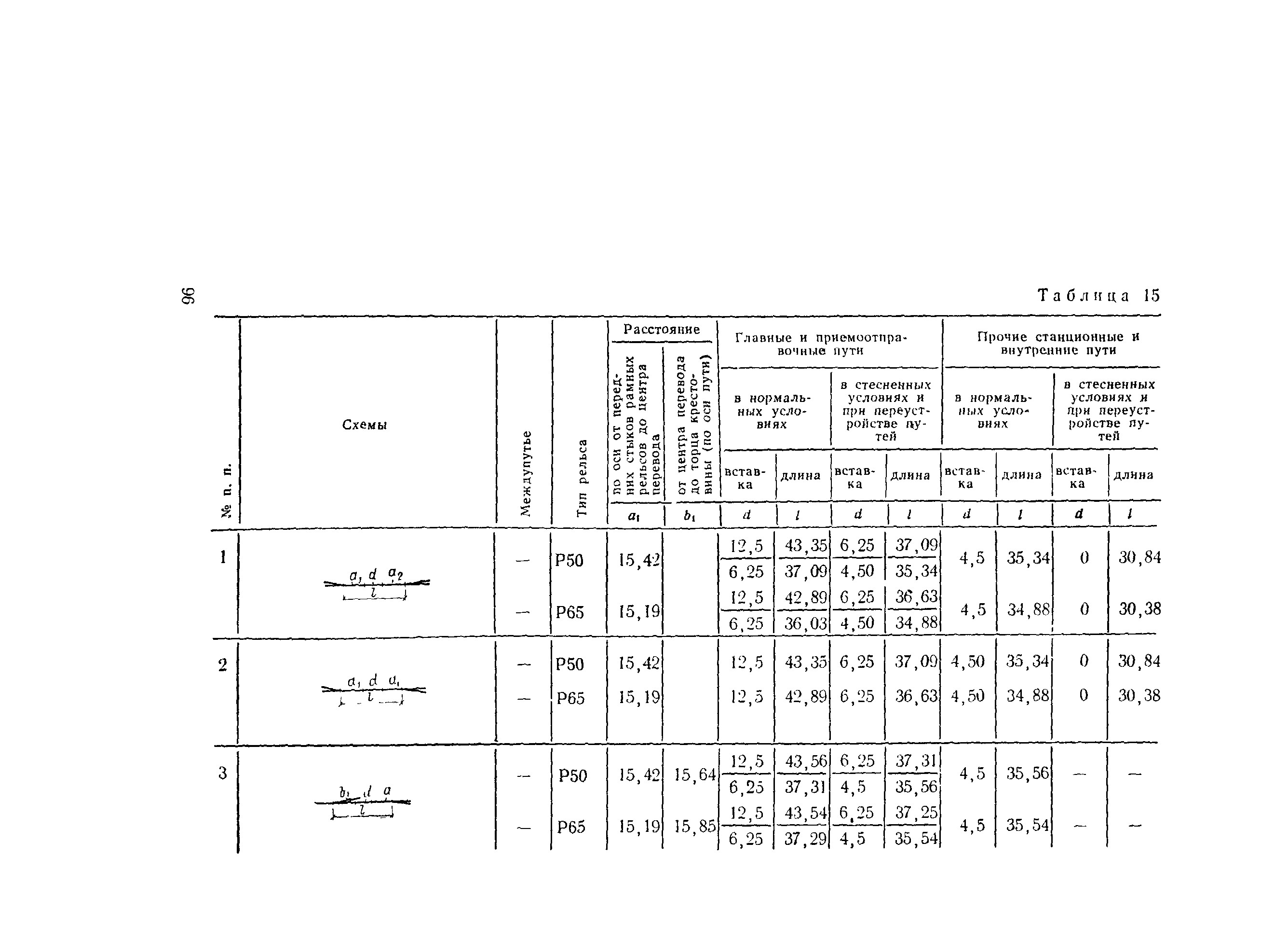 Пособие к СНиП 2.05.07-85