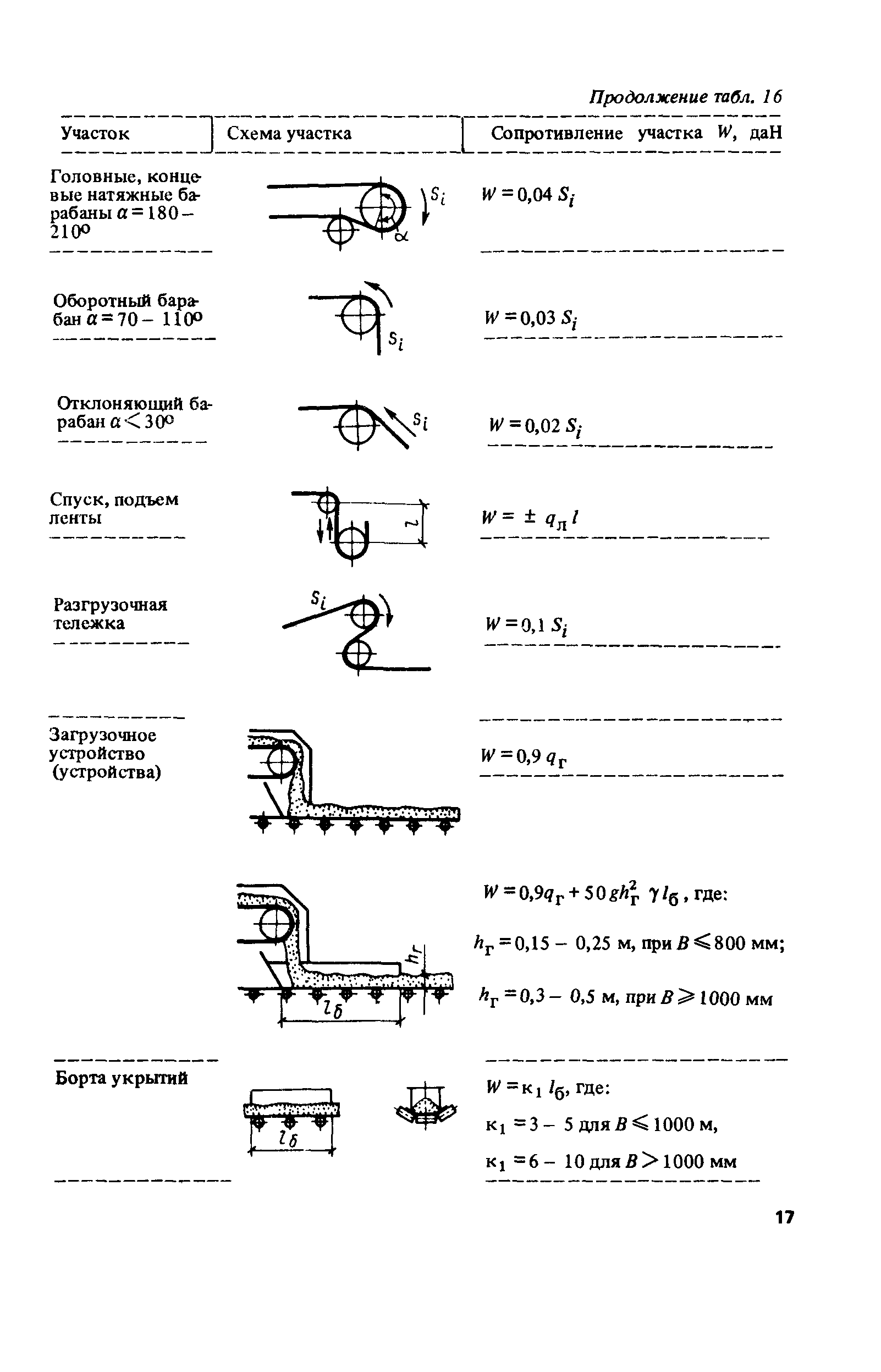 Пособие к СНиП 2.05.07-85