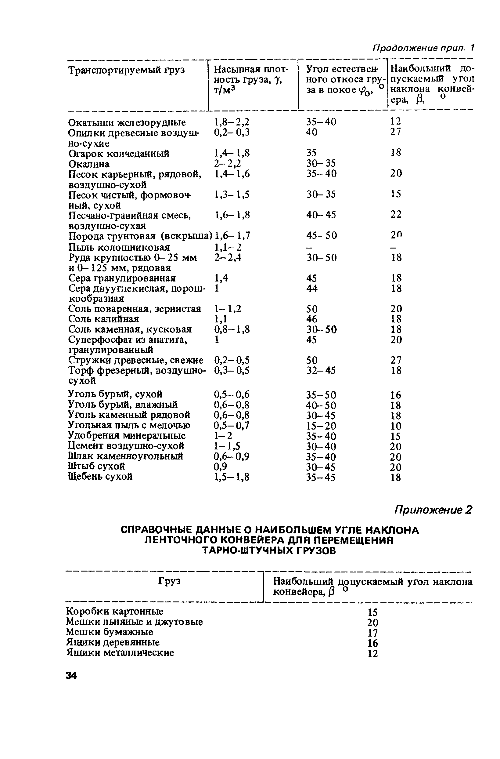 Пособие к СНиП 2.05.07-85