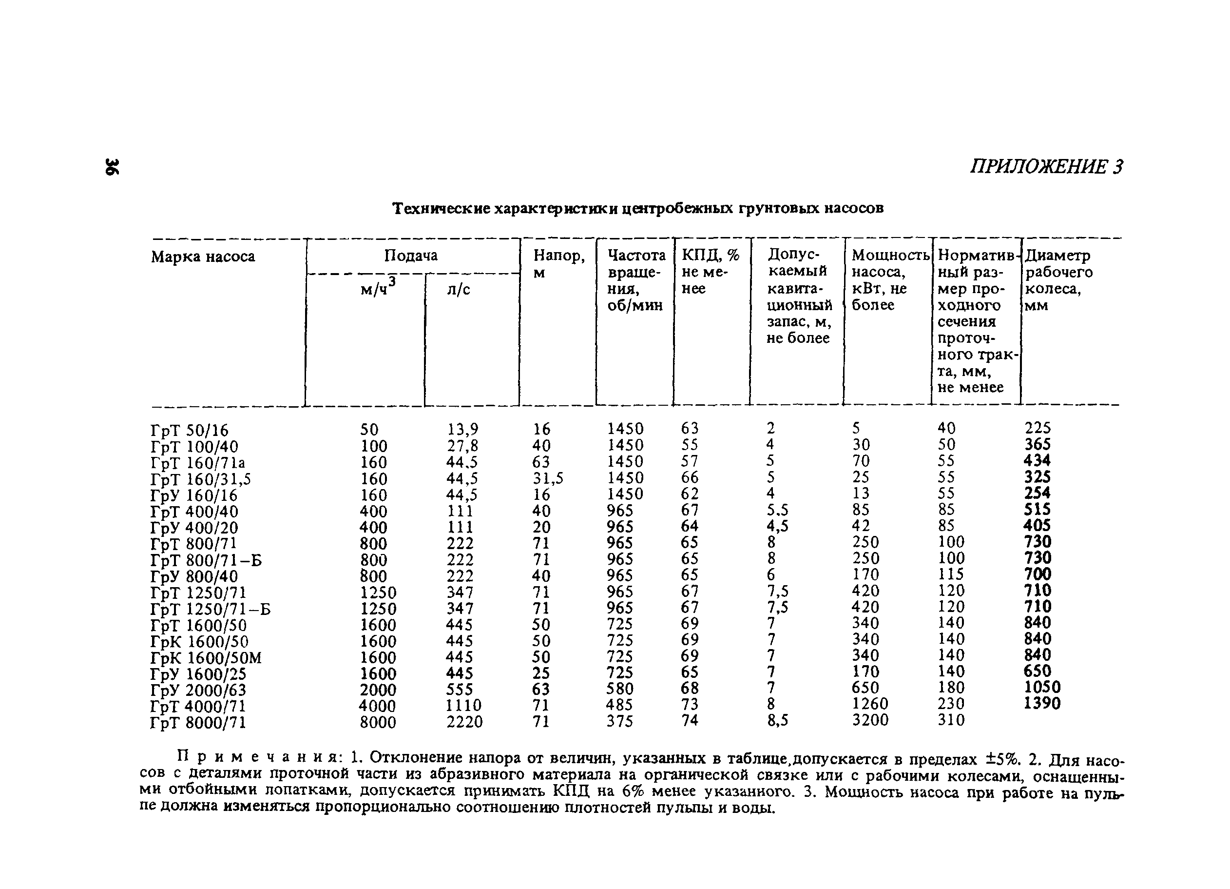 Пособие к СНиП 2.05.07-85