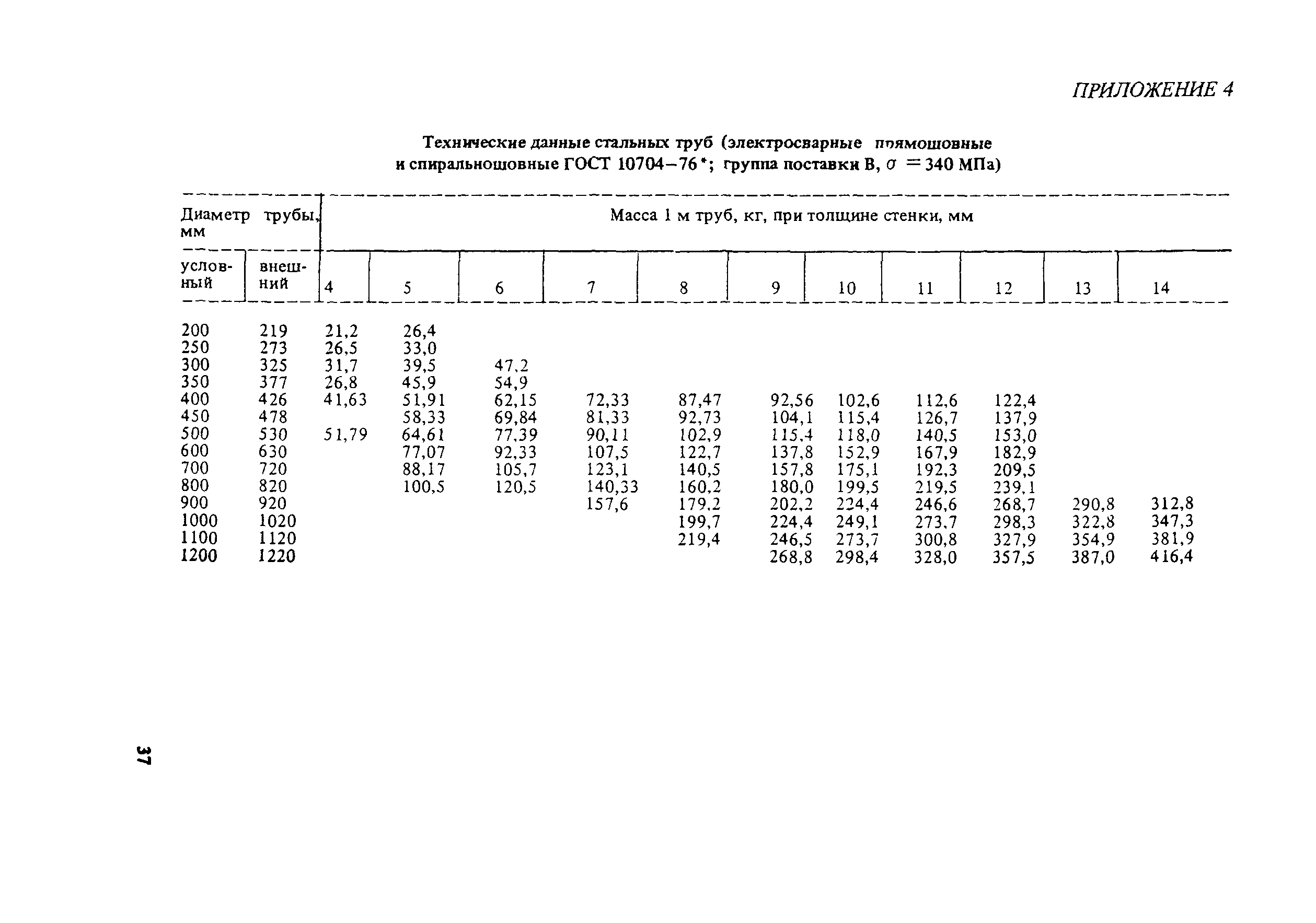 Пособие к СНиП 2.05.07-85