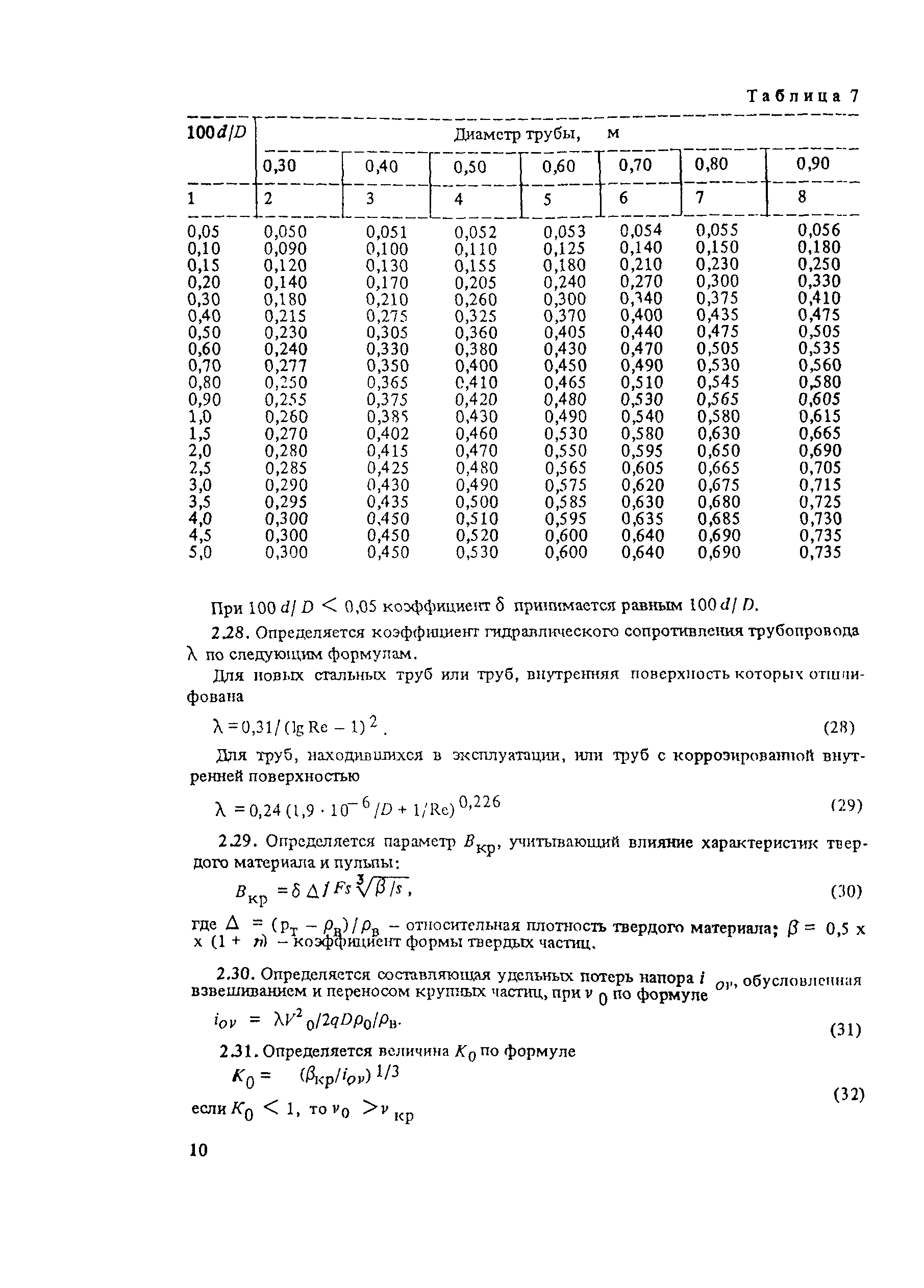 Пособие к СНиП 2.05.07-85