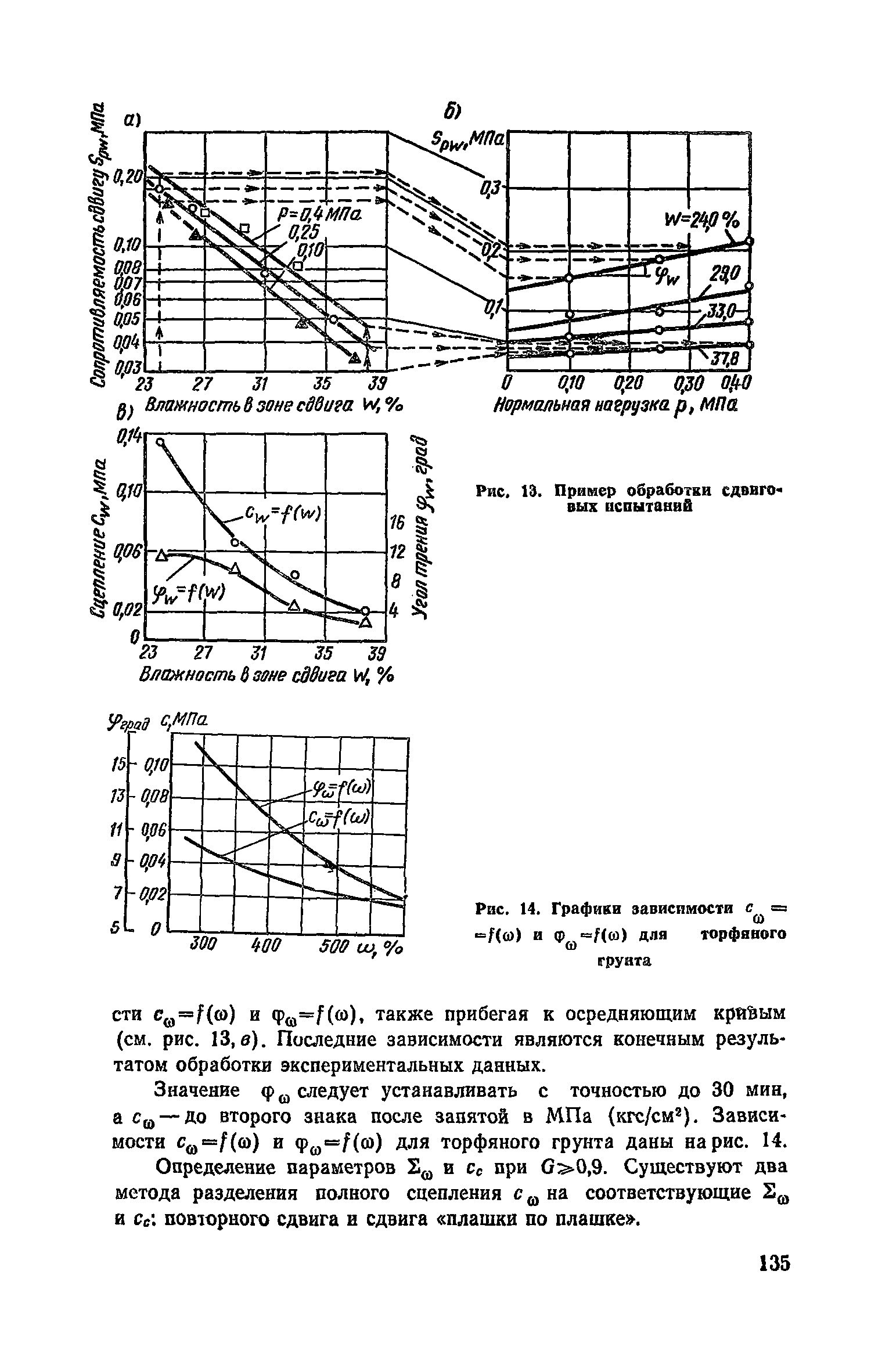 Пособие к СНиП 2.05.02-85