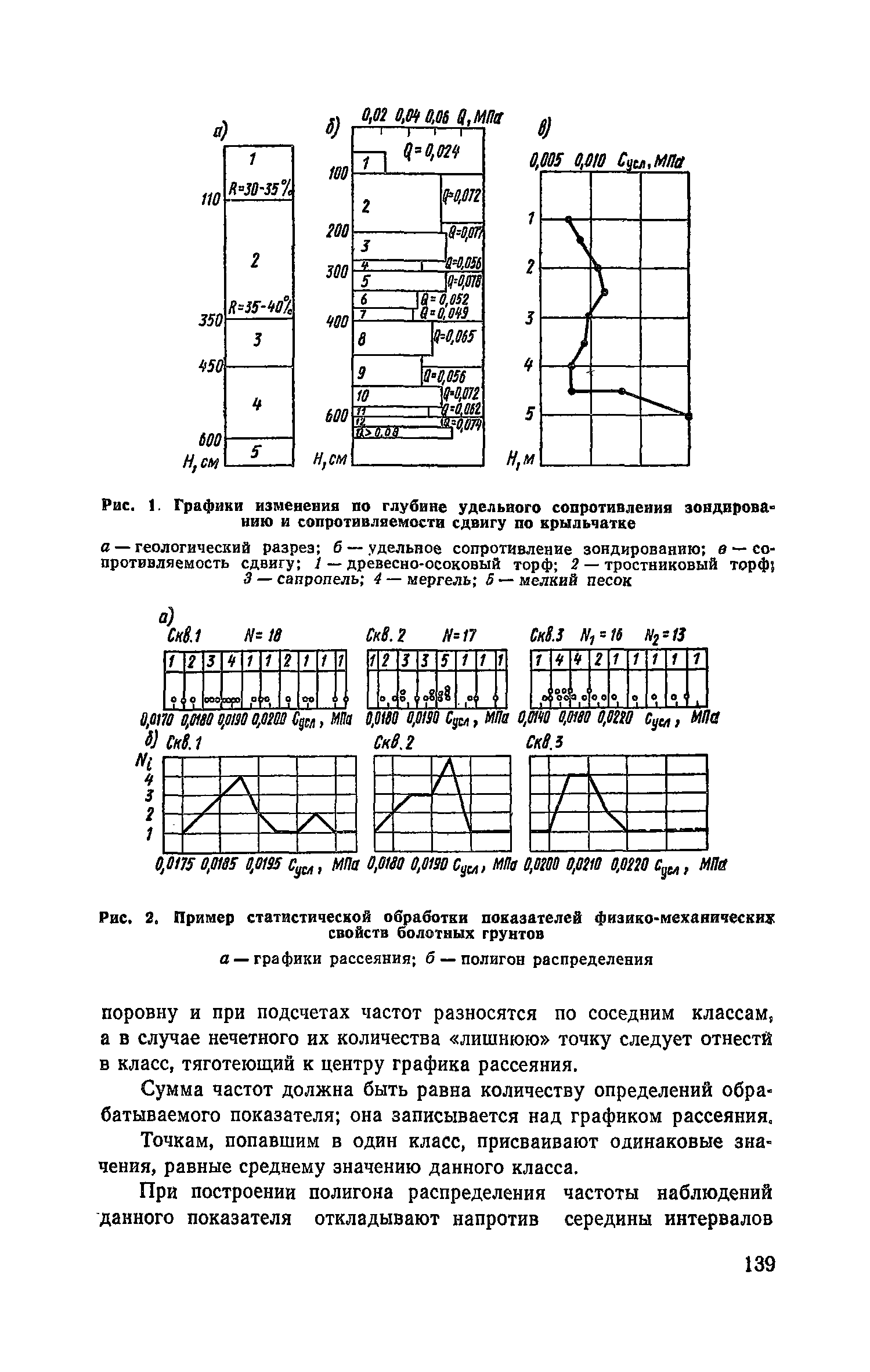 Пособие к СНиП 2.05.02-85