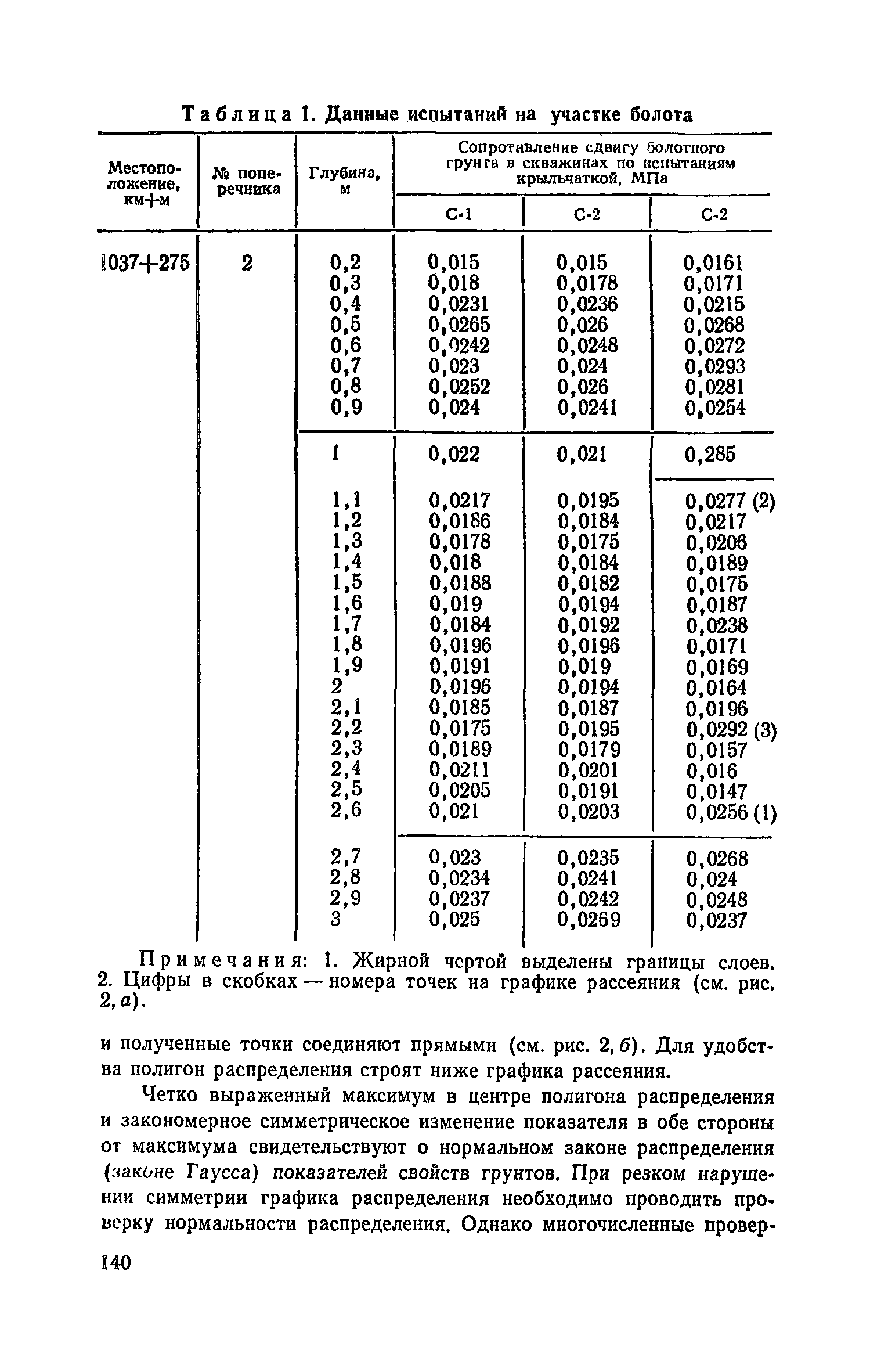 Пособие к СНиП 2.05.02-85