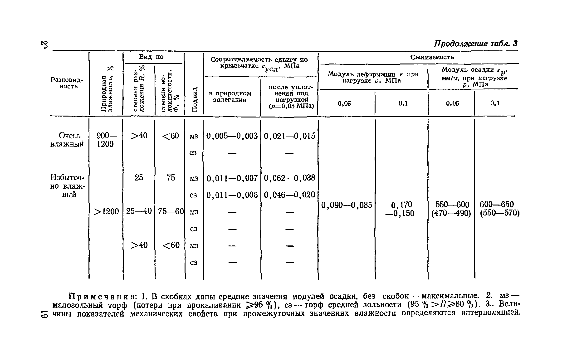 Пособие к СНиП 2.05.02-85