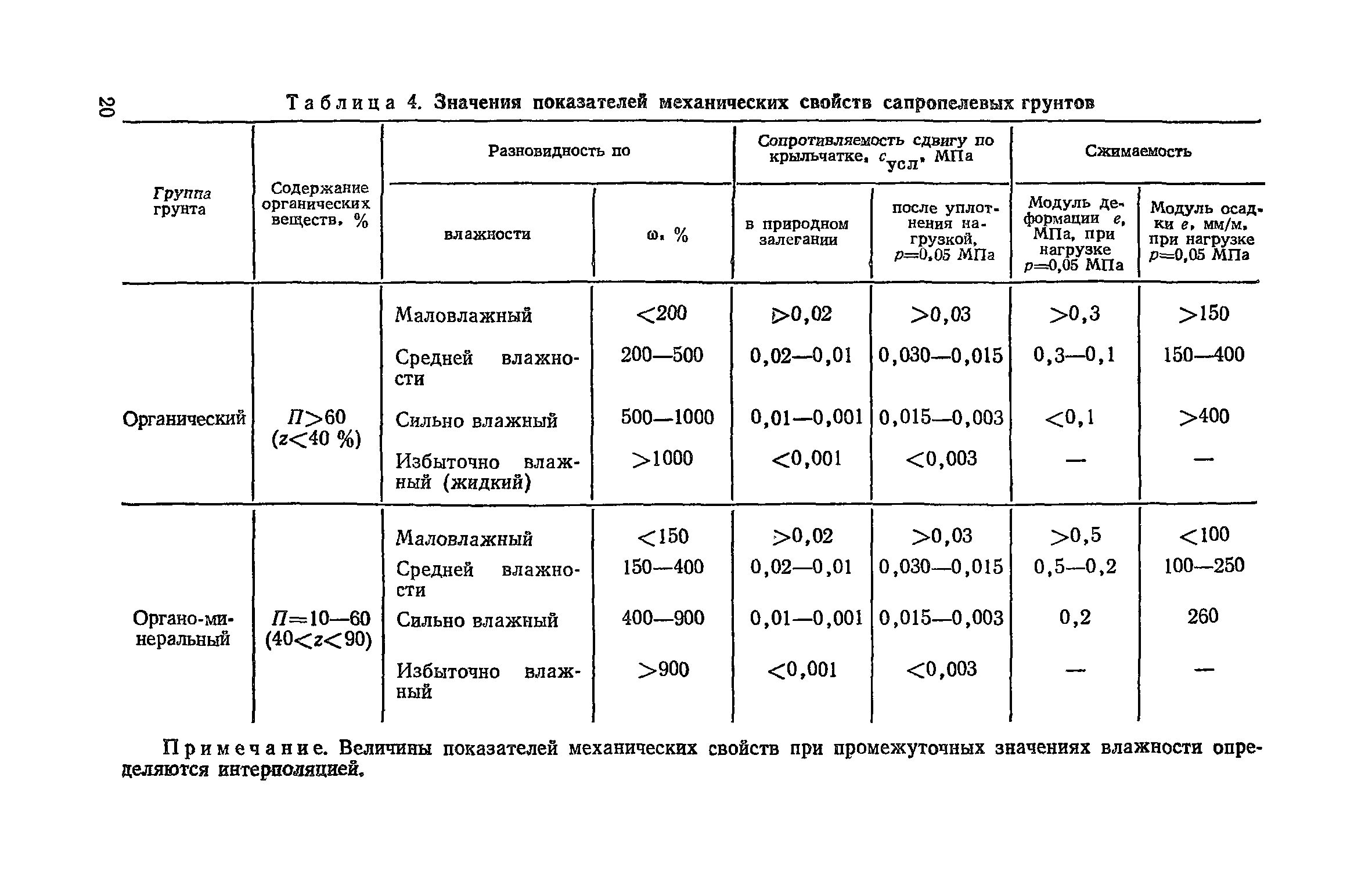 Пособие к СНиП 2.05.02-85