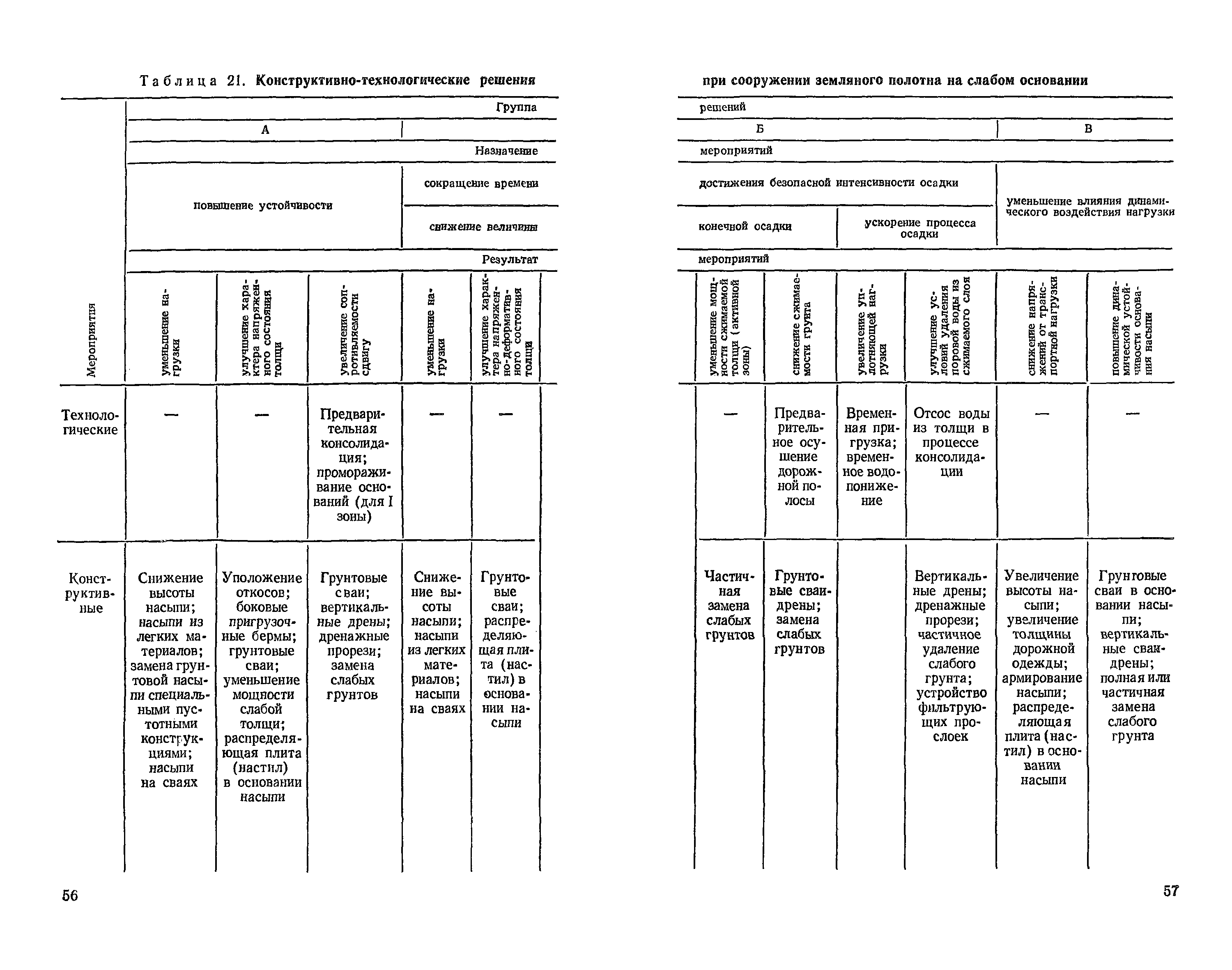 Пособие к СНиП 2.05.02-85